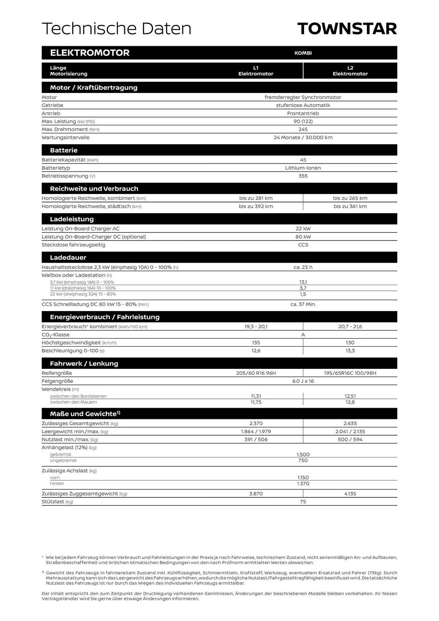 Nissan Prospekt von 25. März bis 8. April 2026 - Prospekt seite 6