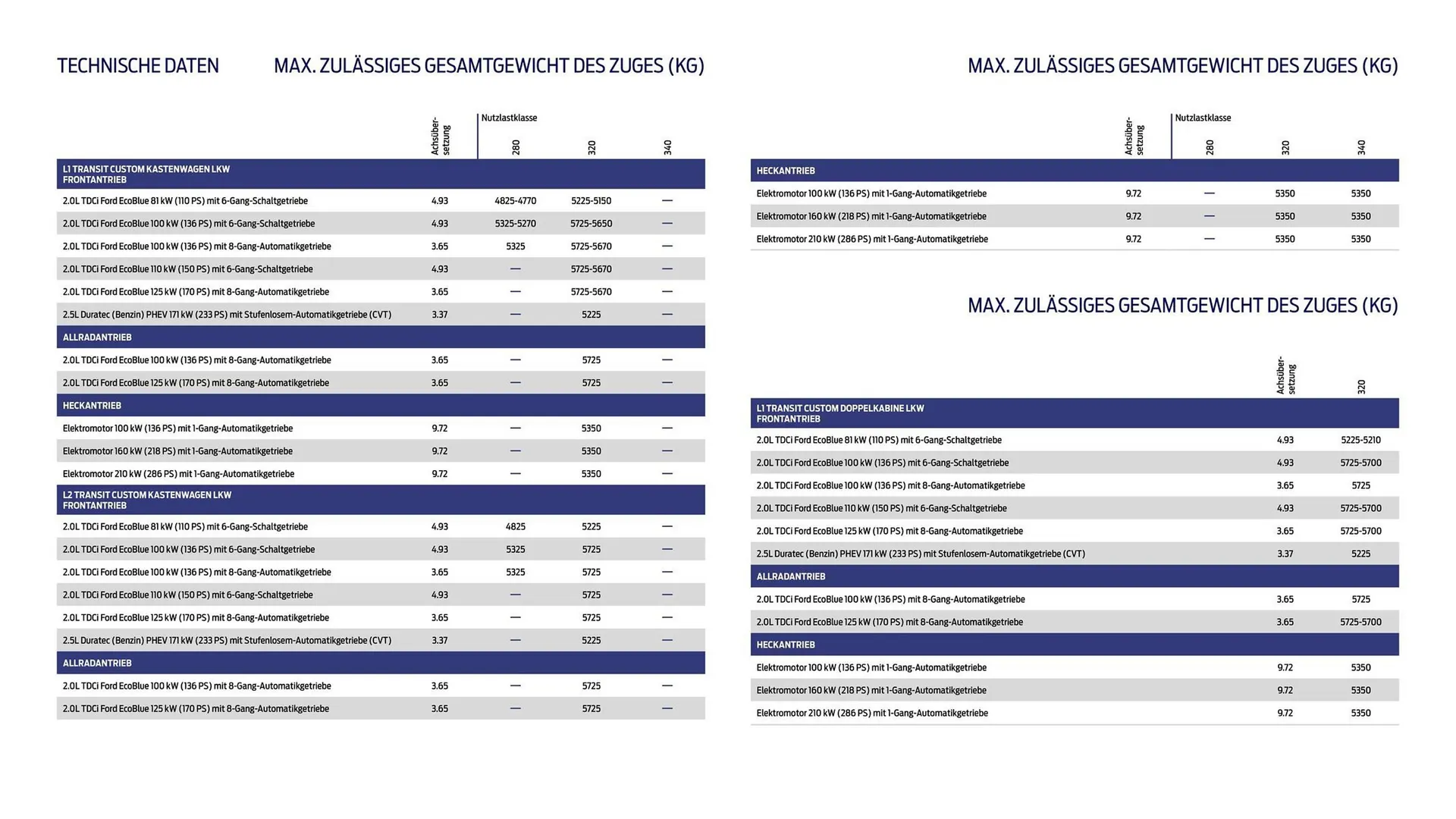 Ford Prospekt von 25. März bis 8. April 2026 - Prospekt seite 20