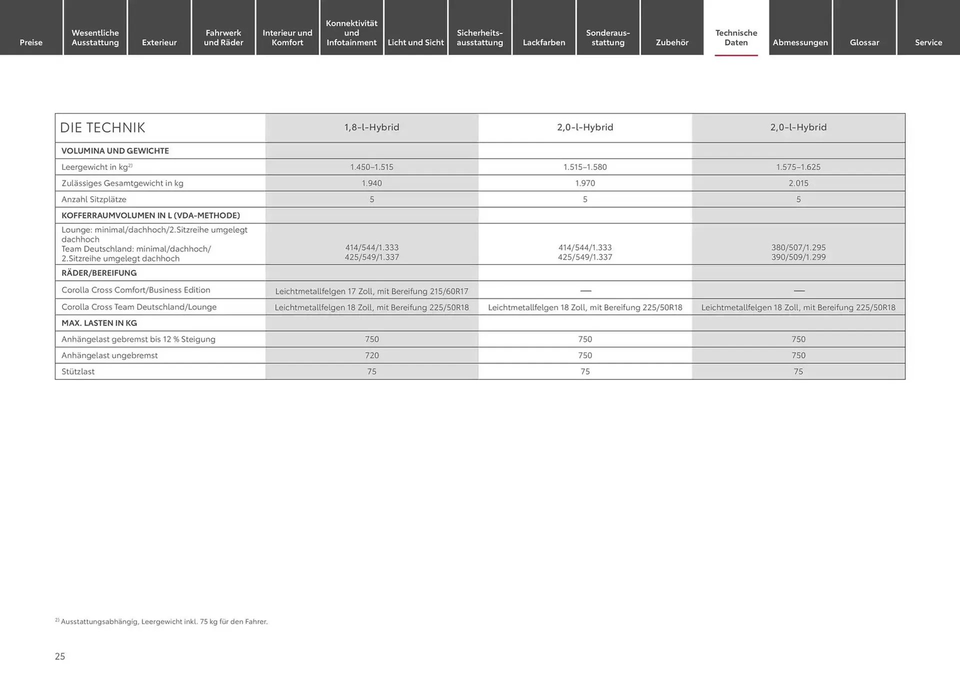 Toyota Prospekt von 28. September bis 28. September 2025 - Prospekt seite 25