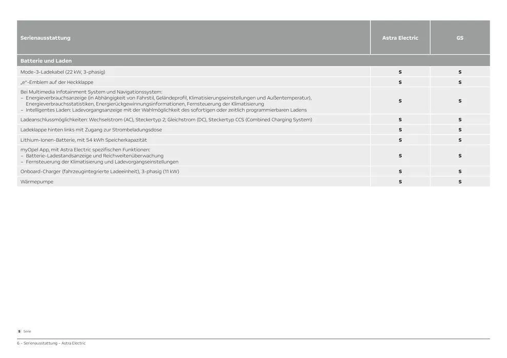 Opel Astra Electric von 13. Juli bis 13. Juli 2025 - Prospekt seite 6