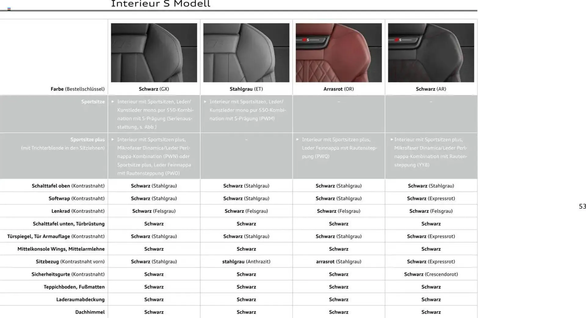 Audi Prospekt von 28. Oktober bis 28. Oktober 2026 - Prospekt seite 53