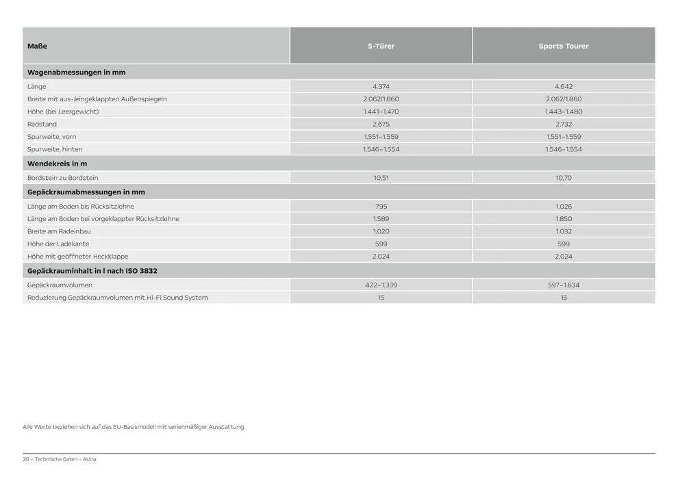 Opel Astra 5-Türer von 6. April bis 6. April 2025 - Prospekt seite 20