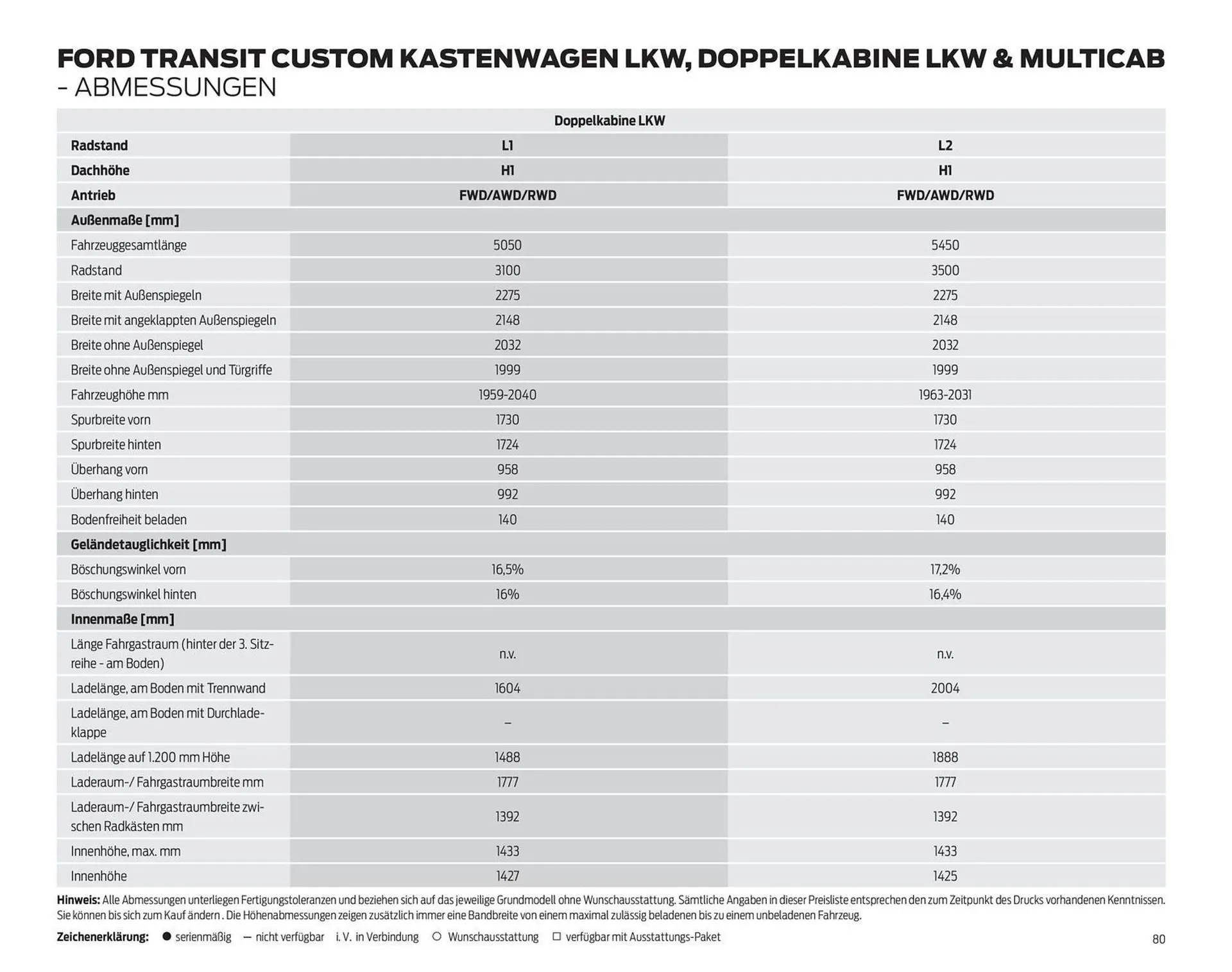 Ford Prospekt von 25. März bis 8. April 2026 - Prospekt seite 80