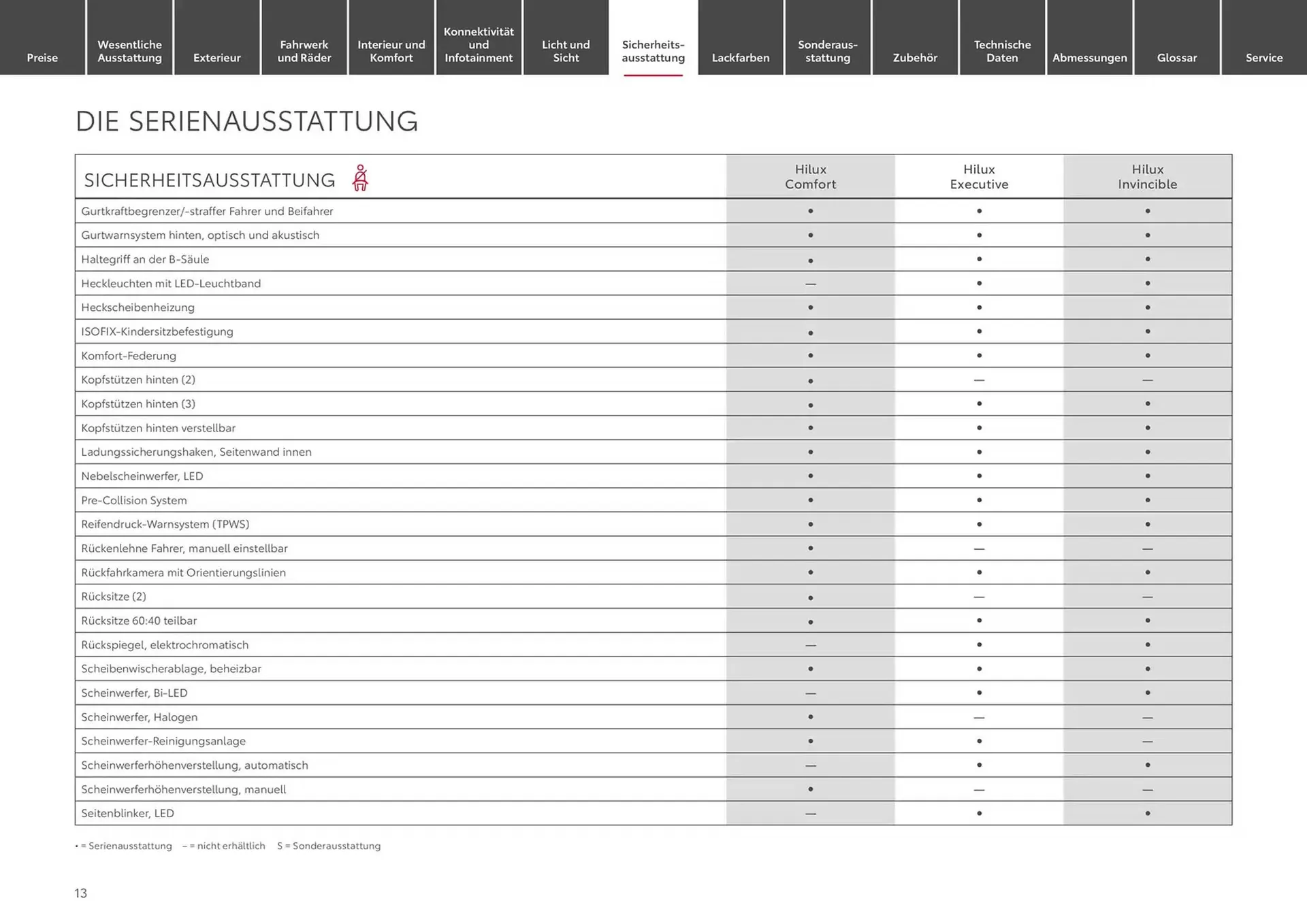 Toyota Prospekt von 30. Oktober bis 30. Oktober 2025 - Prospekt seite 13