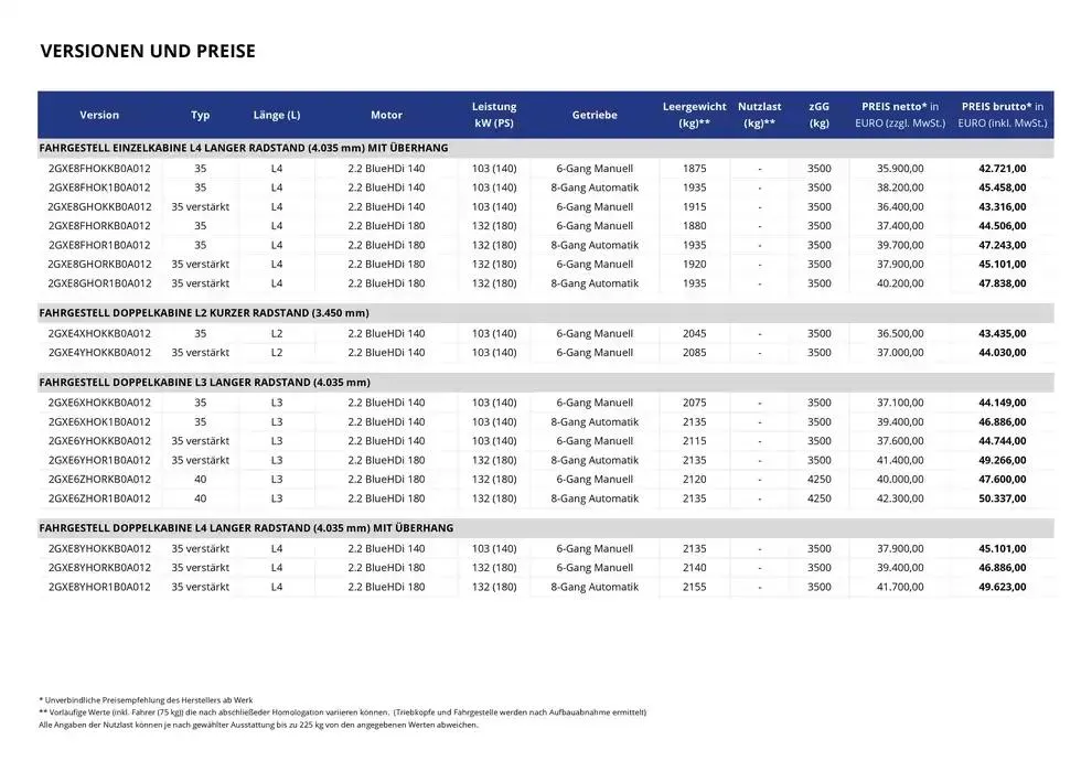 Opel Neuer Movano Kipper von 17. Dezember bis 17. Dezember 2025 - Prospekt seite 6