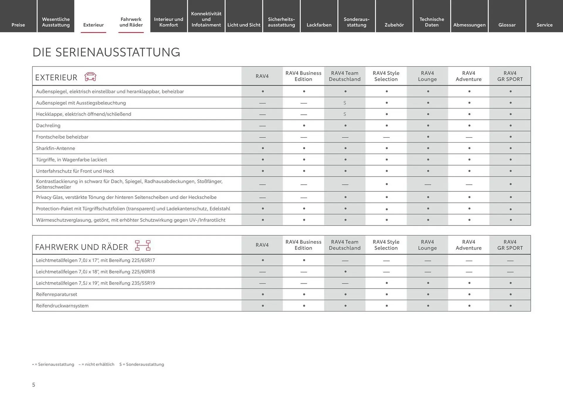 Toyota Prospekt von 1. Juli bis 1. Juli 2025 - Prospekt seite 5