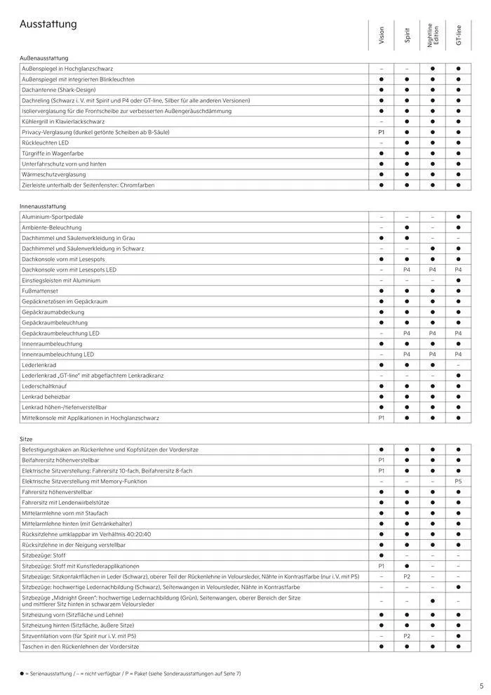 KIA Sportage Plug-in Hybrid von 3. September bis 3. September 2025 - Prospekt seite 5