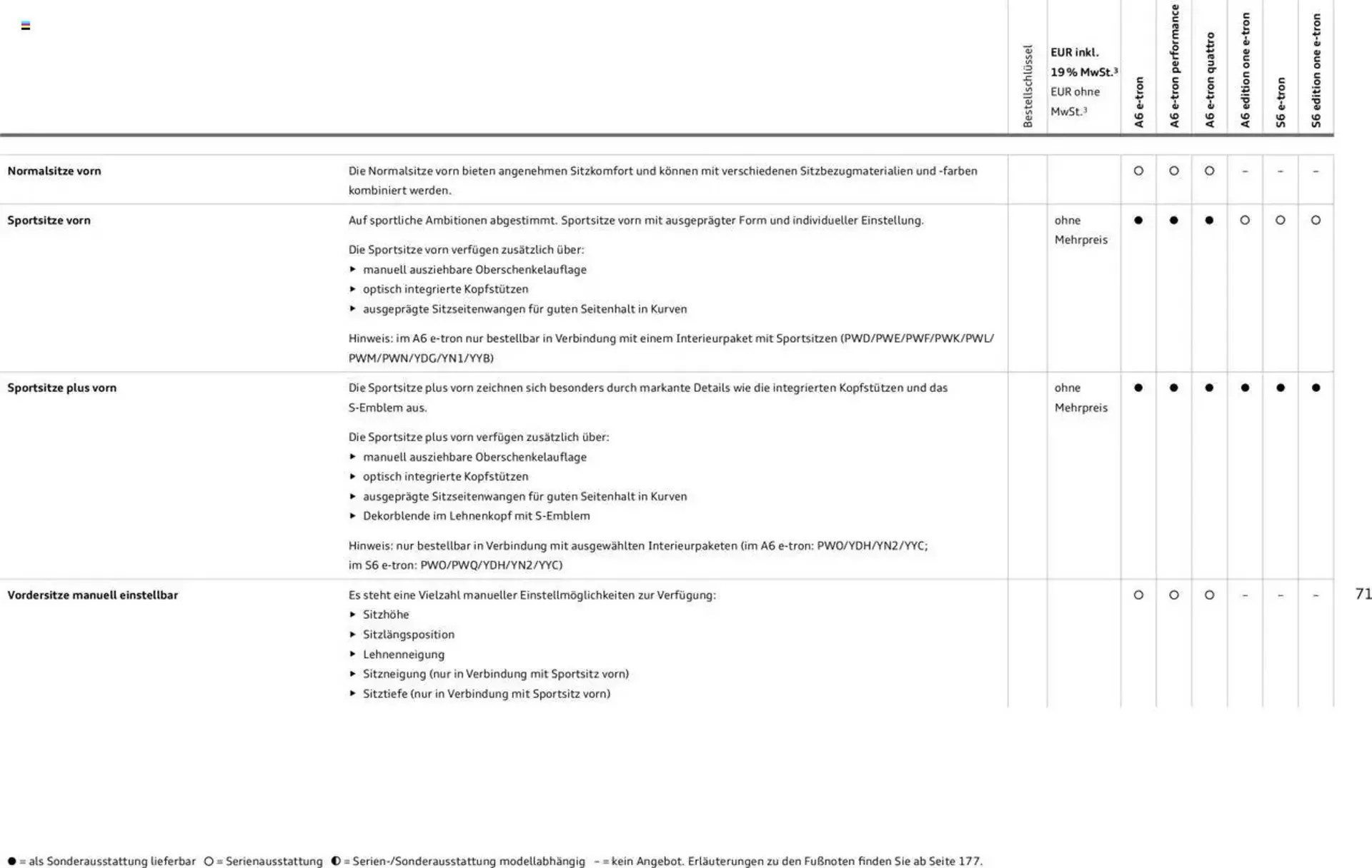 Audi Prospekt von 29. Januar bis 9. Januar 2026 - Prospekt seite 71