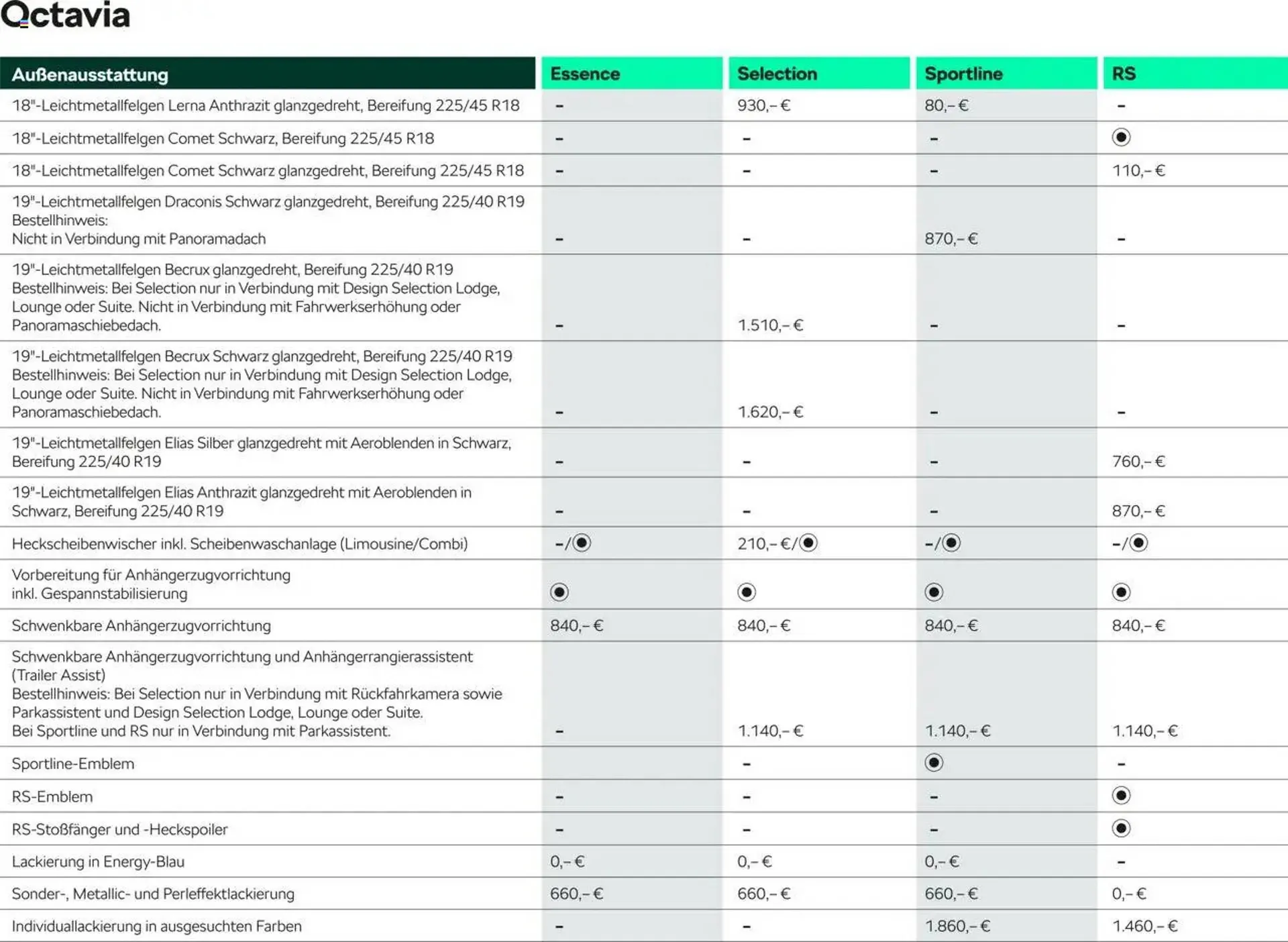 Skoda Prospekt von 10. September bis 31. Juli 2026 - Prospekt seite 17
