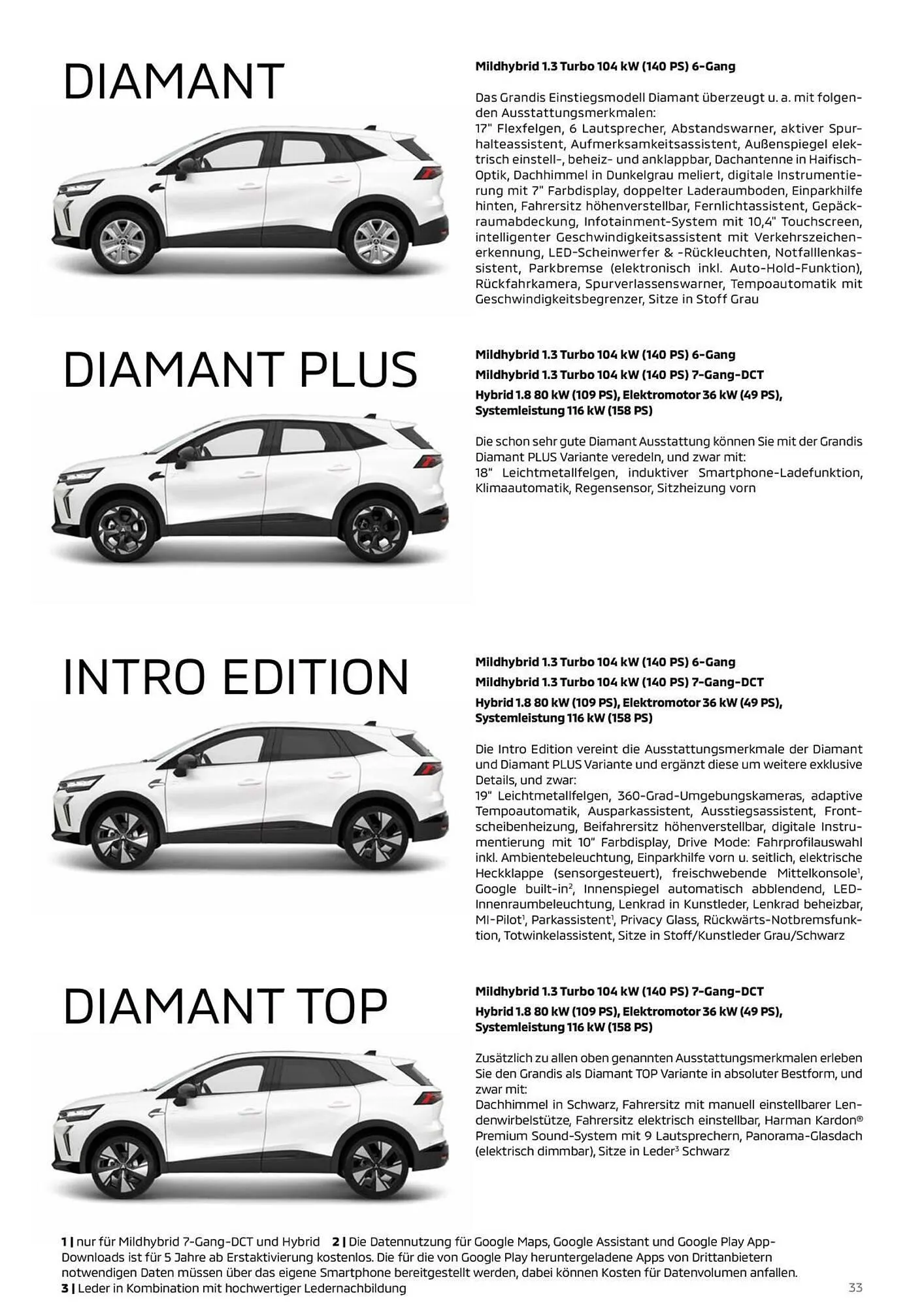 Mitsubishi Prospekt von 25. März bis 8. April 2026 - Prospekt seite 33