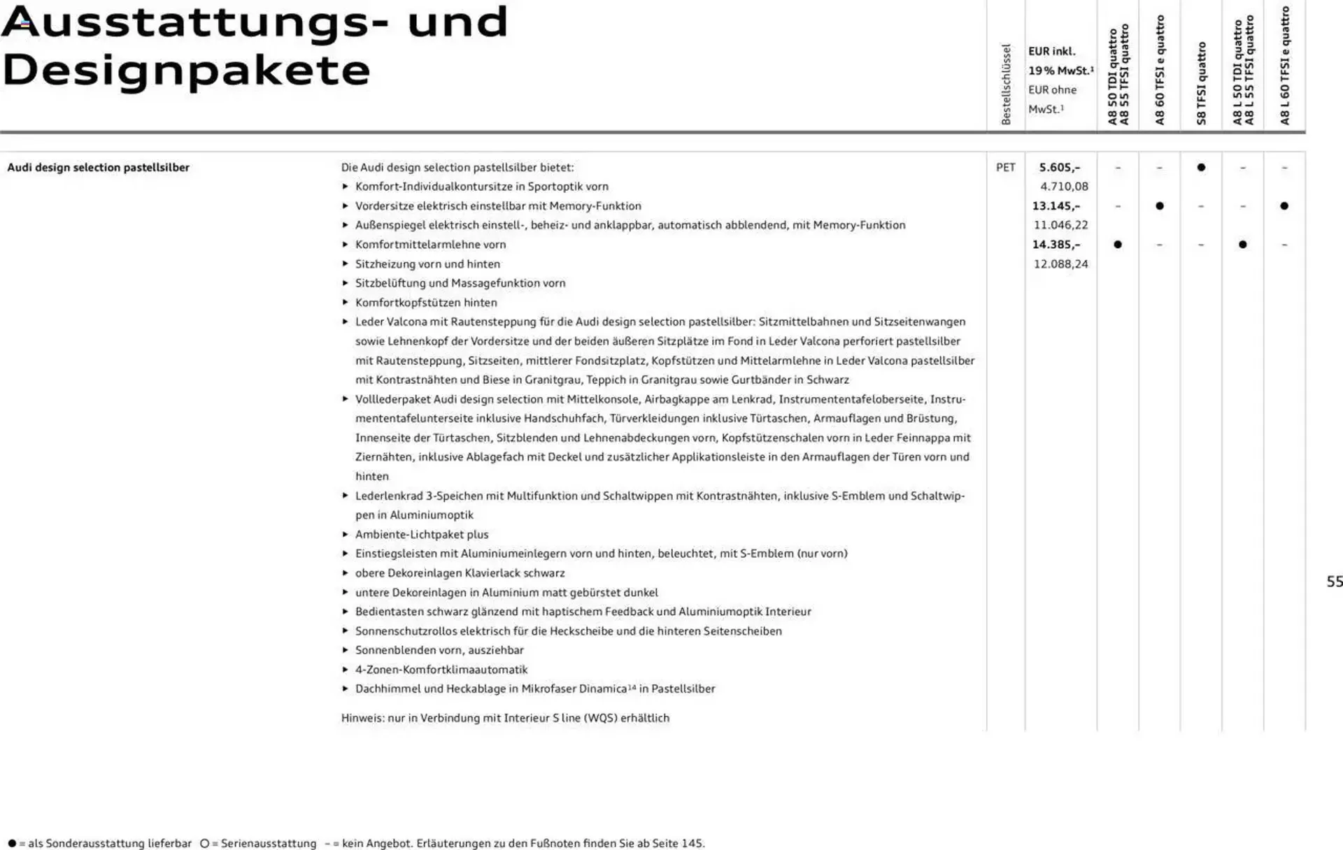 Audi Prospekt von 20. Februar bis 9. Januar 2026 - Prospekt seite 54