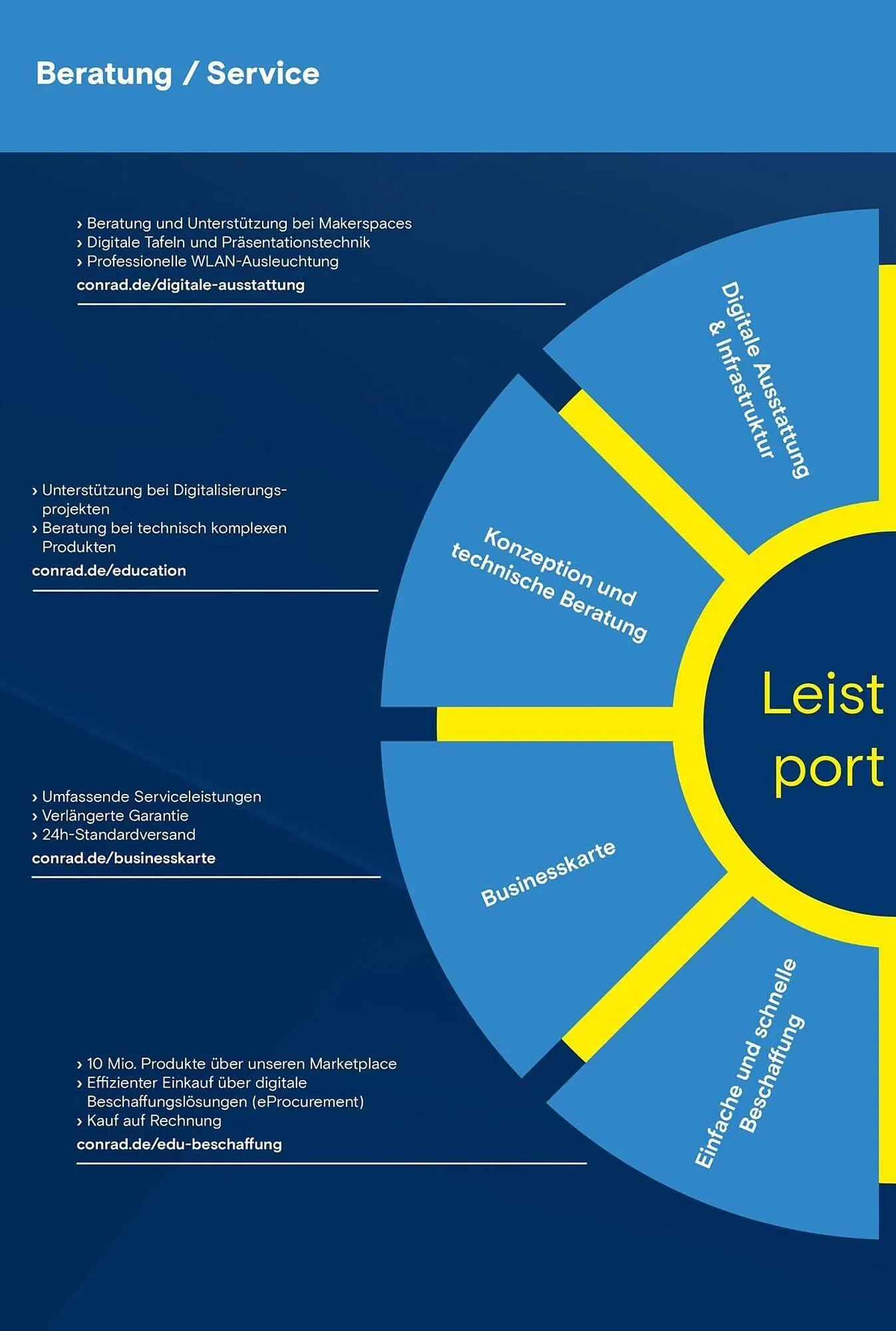Conrad Prospekt von 25. September bis 31. Dezember 2025 - Prospekt seite 4