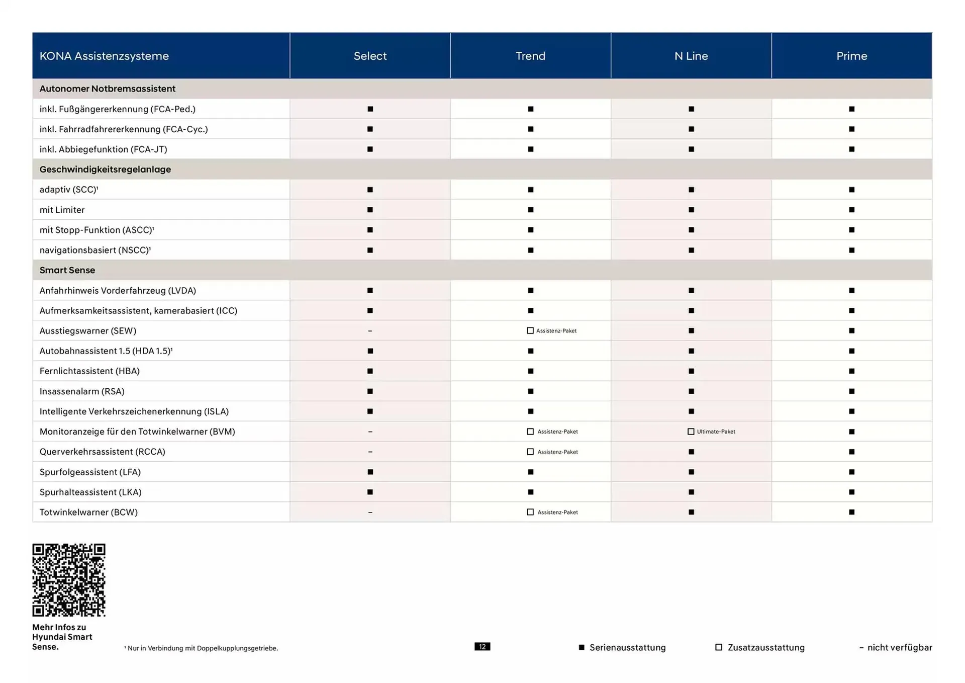 Hyundai Prospekt von 23. Oktober bis 23. Oktober 2025 - Prospekt seite 12