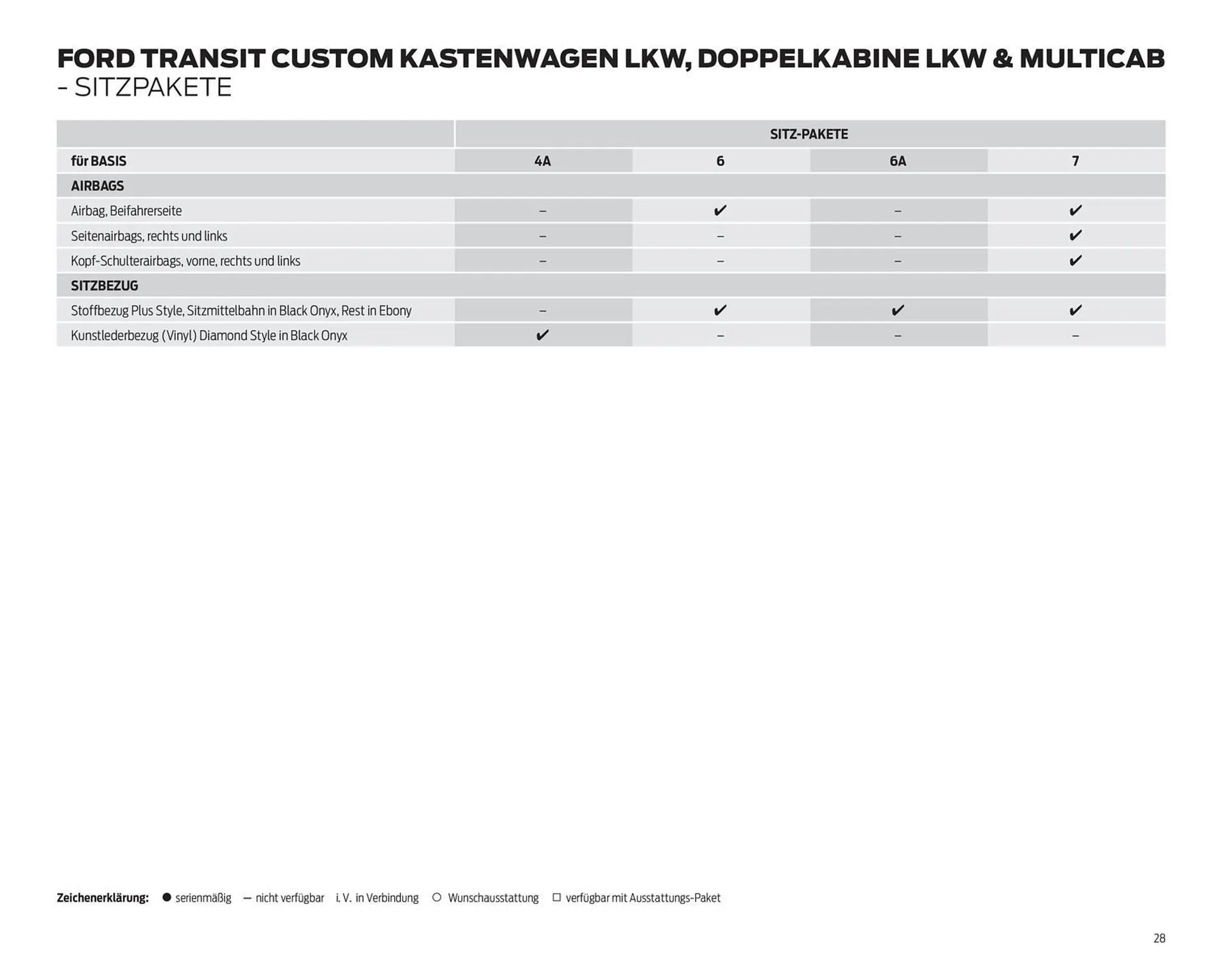 Ford Prospekt von 25. März bis 8. April 2026 - Prospekt seite 28