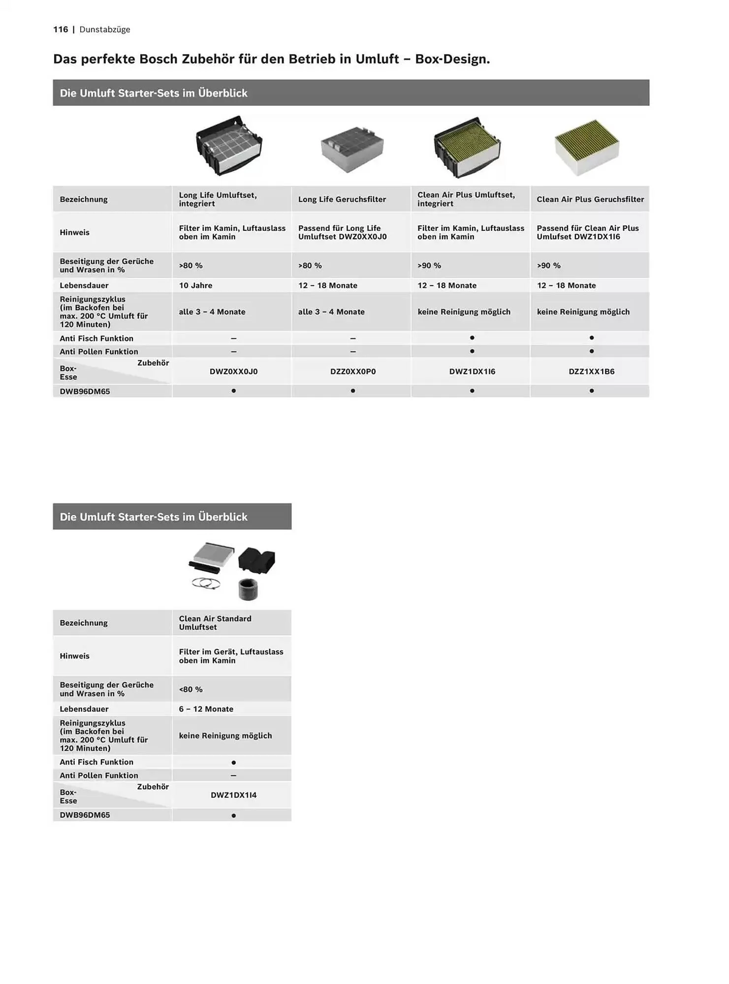 Bosch Prospekt von 29. Oktober bis 31. Dezember 2025 - Prospekt seite 116