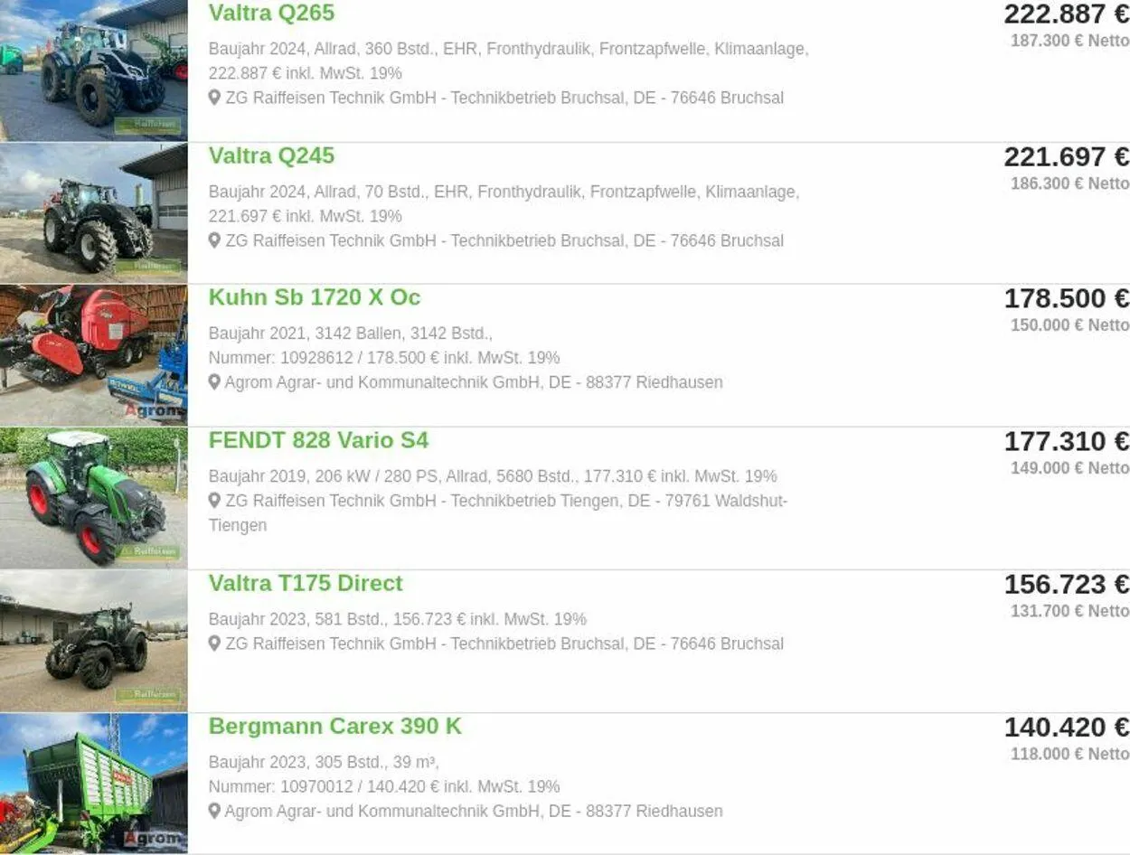 ZG Raiffeisen Aktueller Prospekt - 1