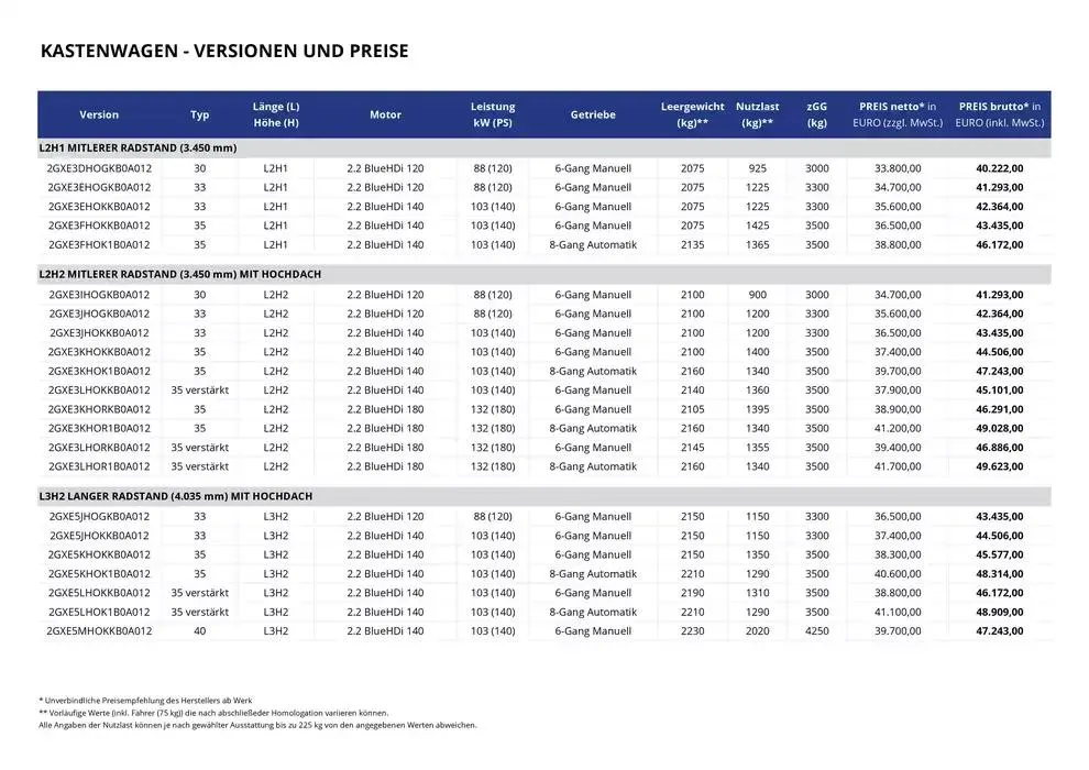 Opel Neuer Movano von 17. Dezember bis 17. Dezember 2025 - Prospekt seite 2
