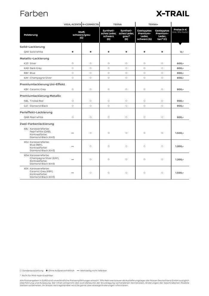 X-Trail von 3. Juli bis 3. Juli 2025 - Prospekt seite 5