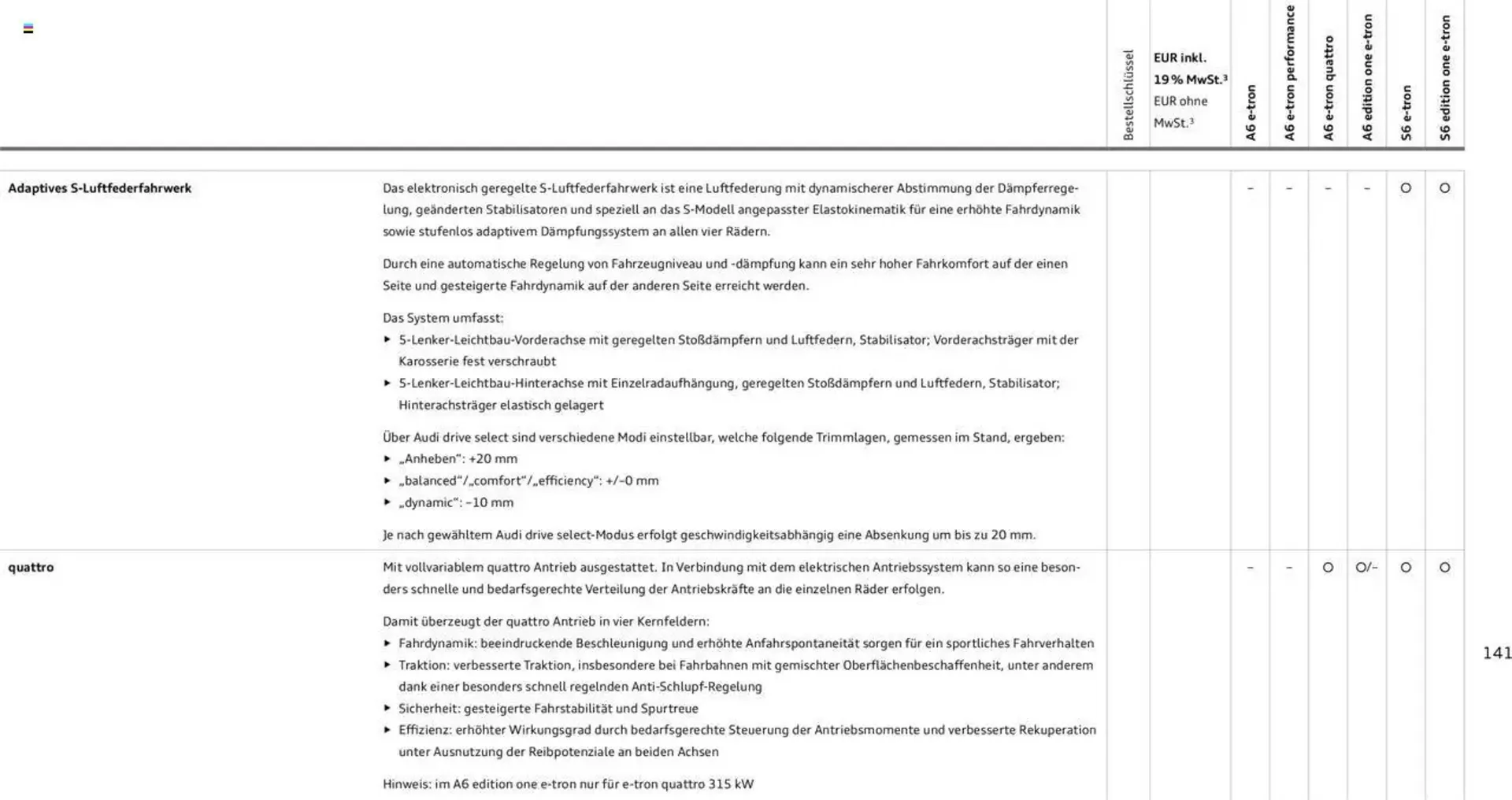 Audi Prospekt von 29. Januar bis 9. Januar 2026 - Prospekt seite 141