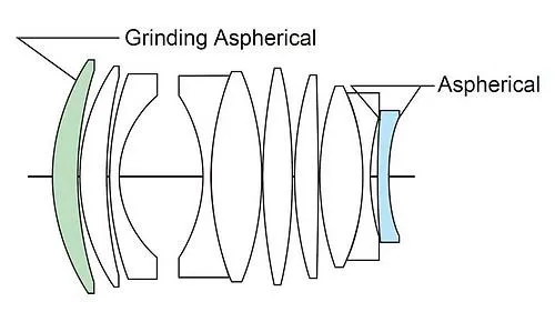 Voigtländer Nokton 35/0,9 asphärisch schwarz Fujifilm X-Mount