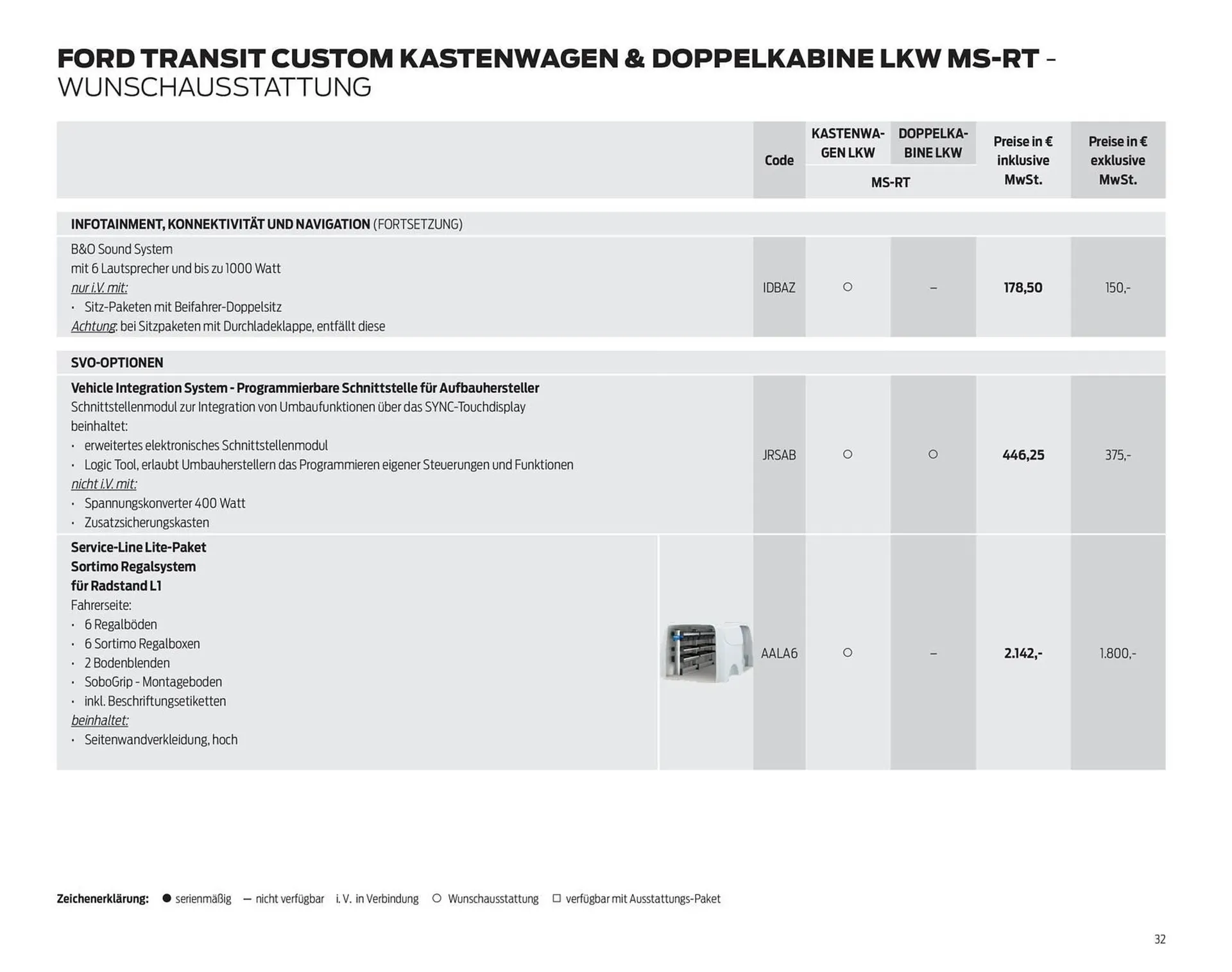 Ford Prospekt von 7. Oktober bis 31. Oktober 2025 - Prospekt seite 32