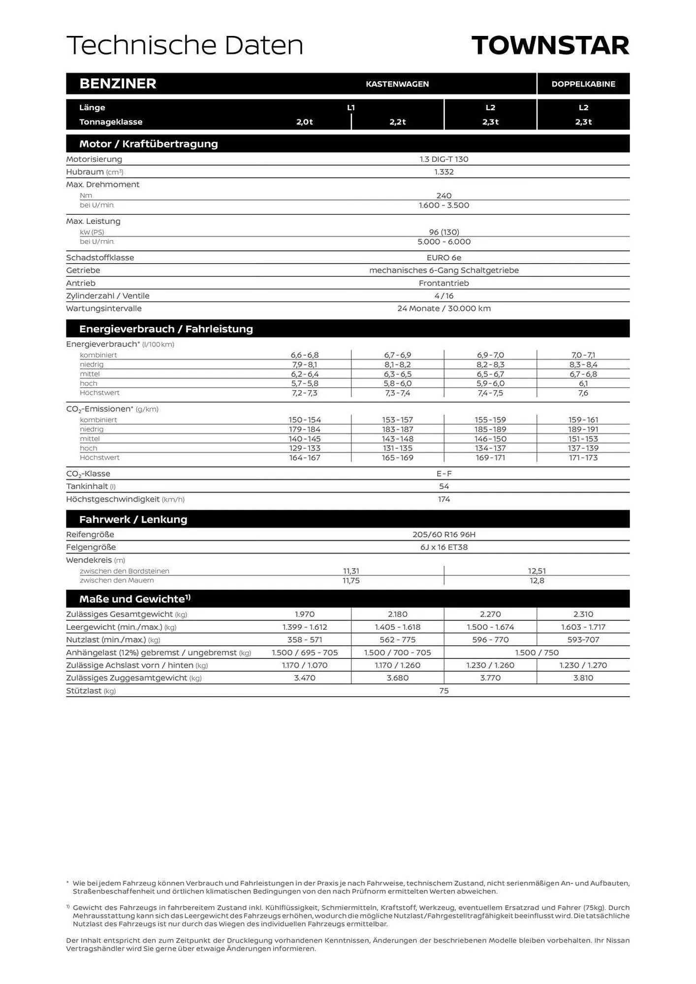 Nissan Prospekt von 29. November bis 31. Dezember 2025 - Prospekt seite 8