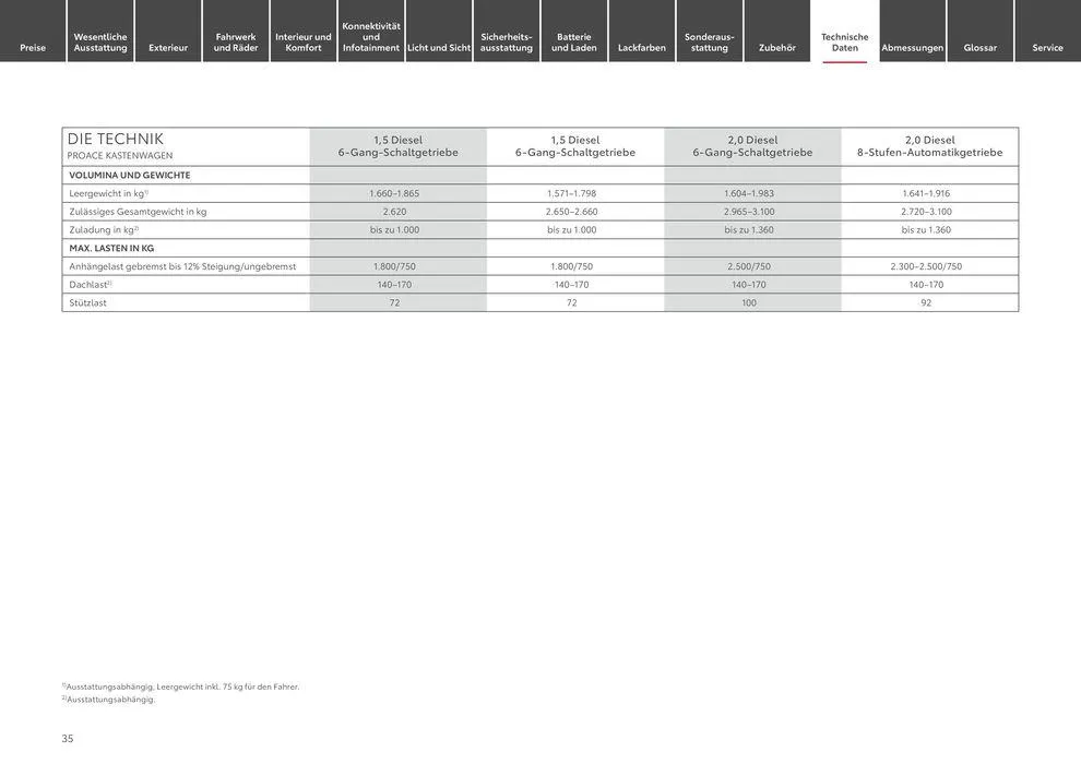 Toyota Proace/Proace Electric von 11. Mai bis 11. Mai 2025 - Prospekt seite 35