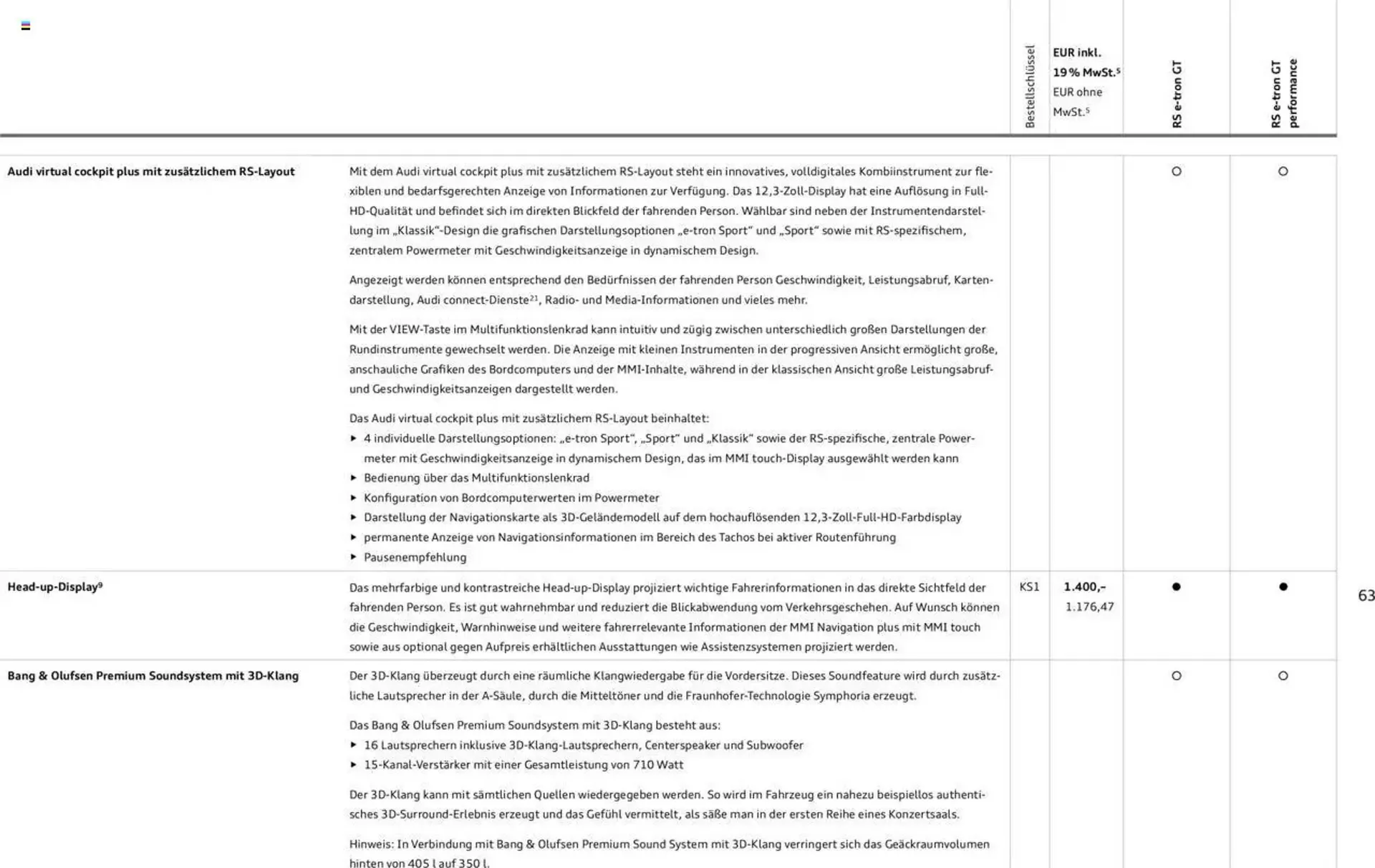 Audi Prospekt von 29. Januar bis 29. Januar 2026 - Prospekt seite 63
