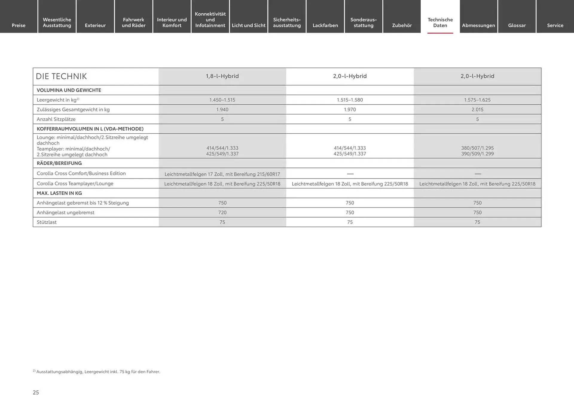 Toyota Prospekt von 10. Januar bis 10. Januar 2026 - Prospekt seite 25