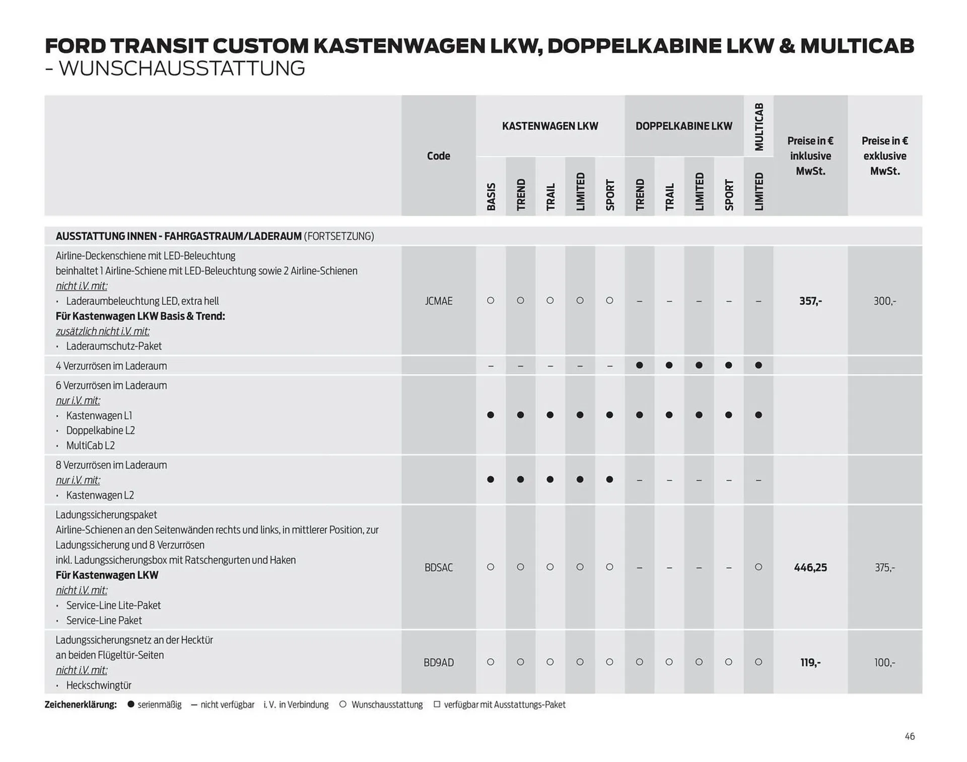 Ford Prospekt von 25. März bis 8. April 2026 - Prospekt seite 46
