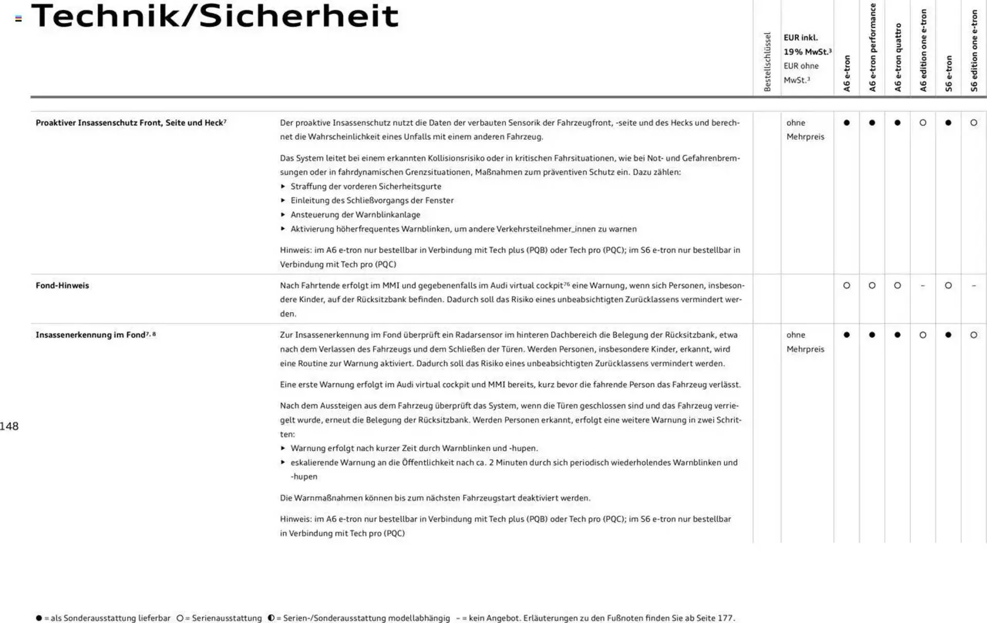Audi Prospekt von 29. Januar bis 9. Januar 2026 - Prospekt seite 148