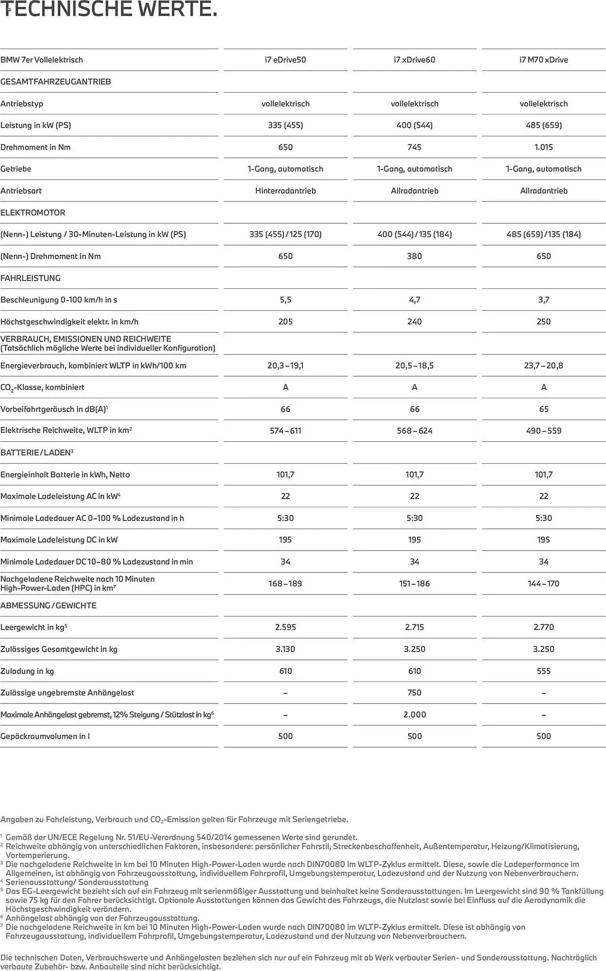 BMW Prospekt von 24. Februar bis 24. Februar 2027 - Prospekt seite 25