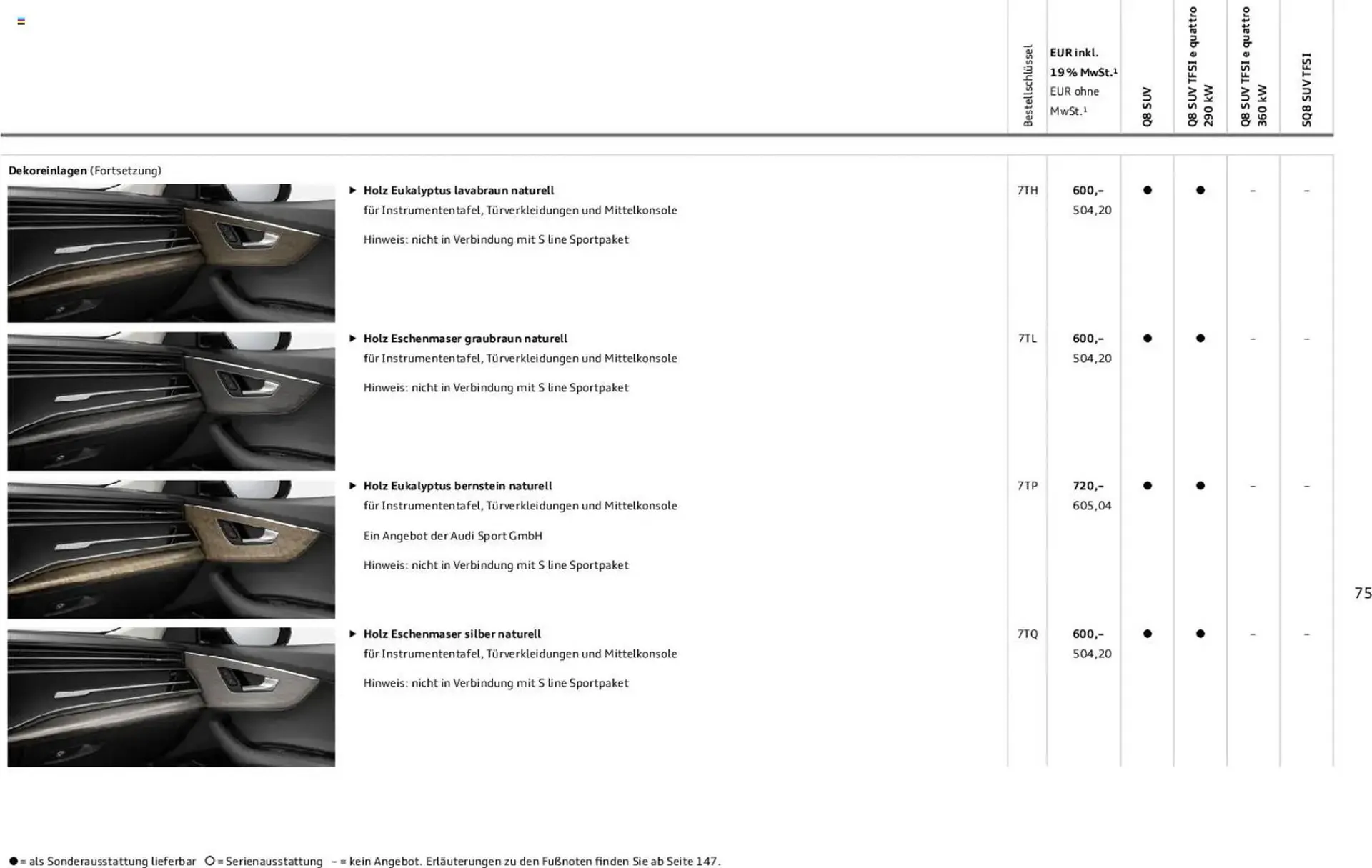 Audi Prospekt von 6. November bis 6. November 2026 - Prospekt seite 75