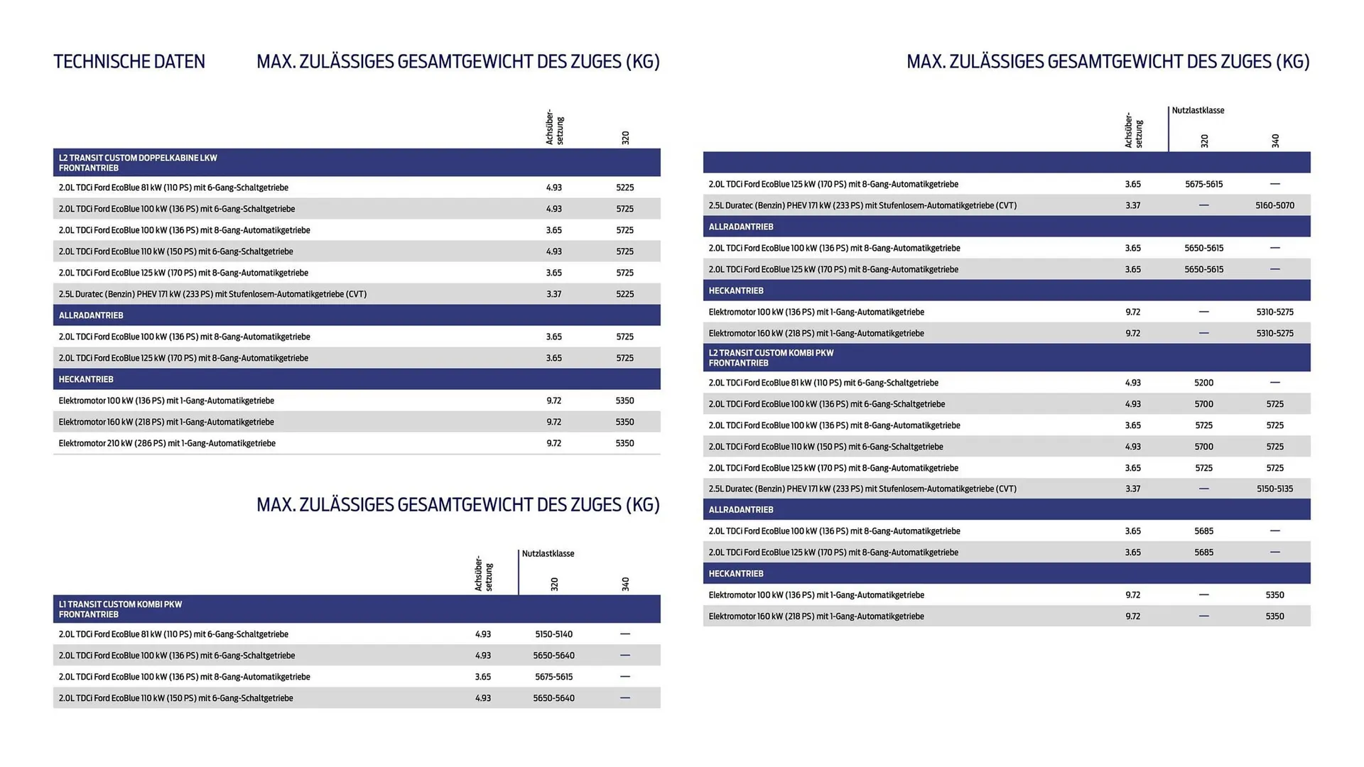Ford Prospekt von 25. März bis 8. April 2026 - Prospekt seite 21
