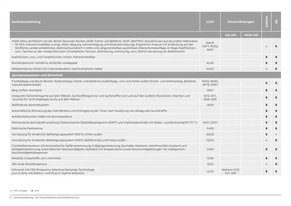 Opel Neuer Grandland von 11. Oktober bis 11. Oktober 2025 - Prospekt seite 4