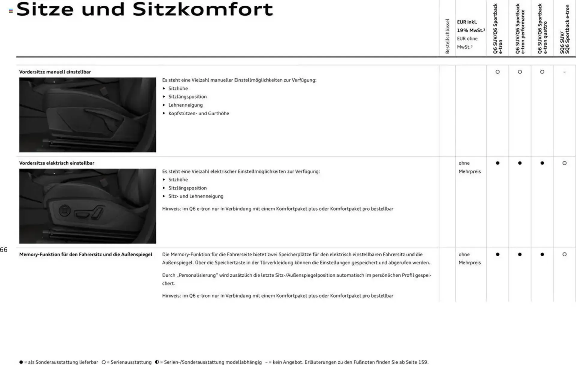 Audi Prospekt von 2. Januar bis 31. Dezember 2025 - Prospekt seite 66