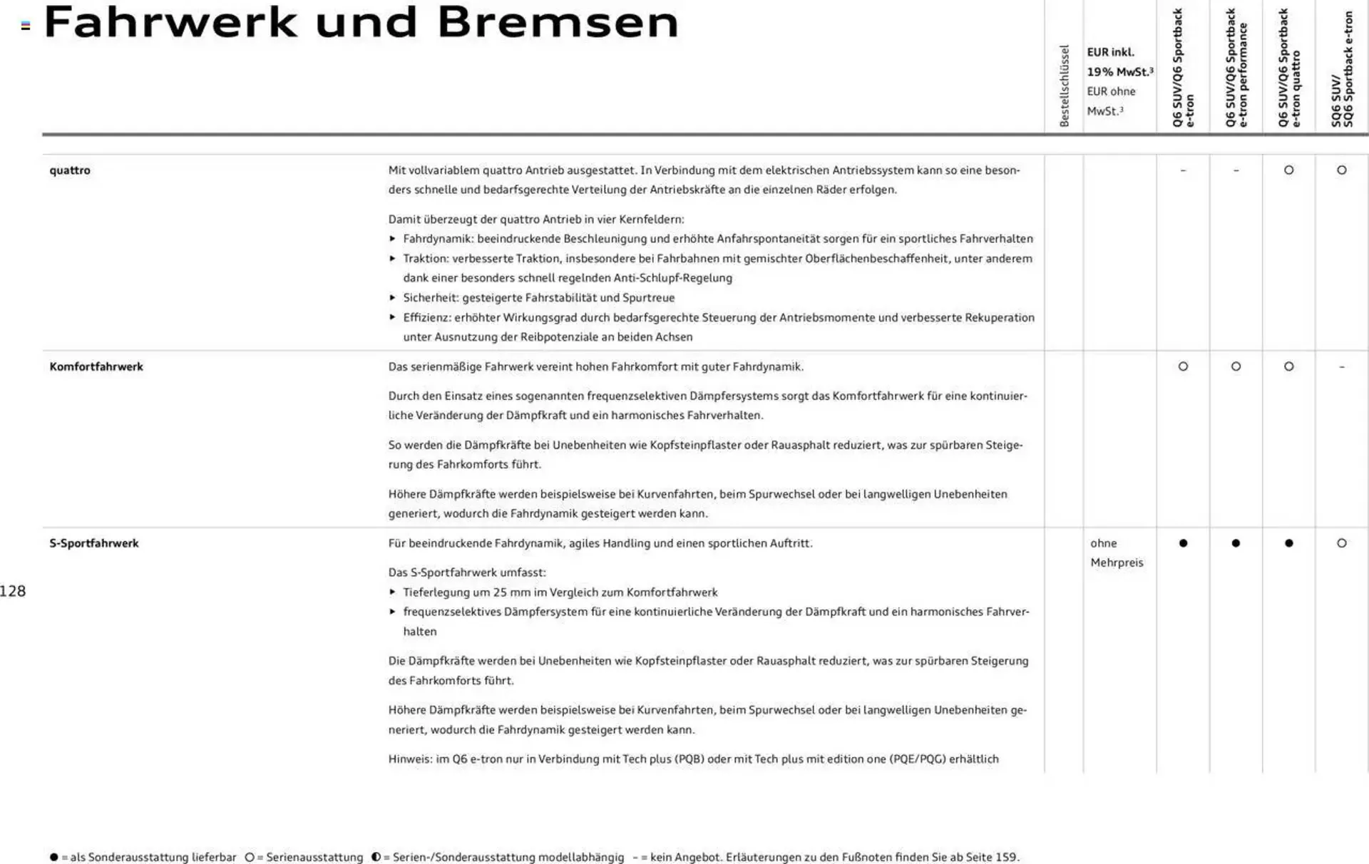 Audi Prospekt von 2. Januar bis 31. Dezember 2025 - Prospekt seite 128