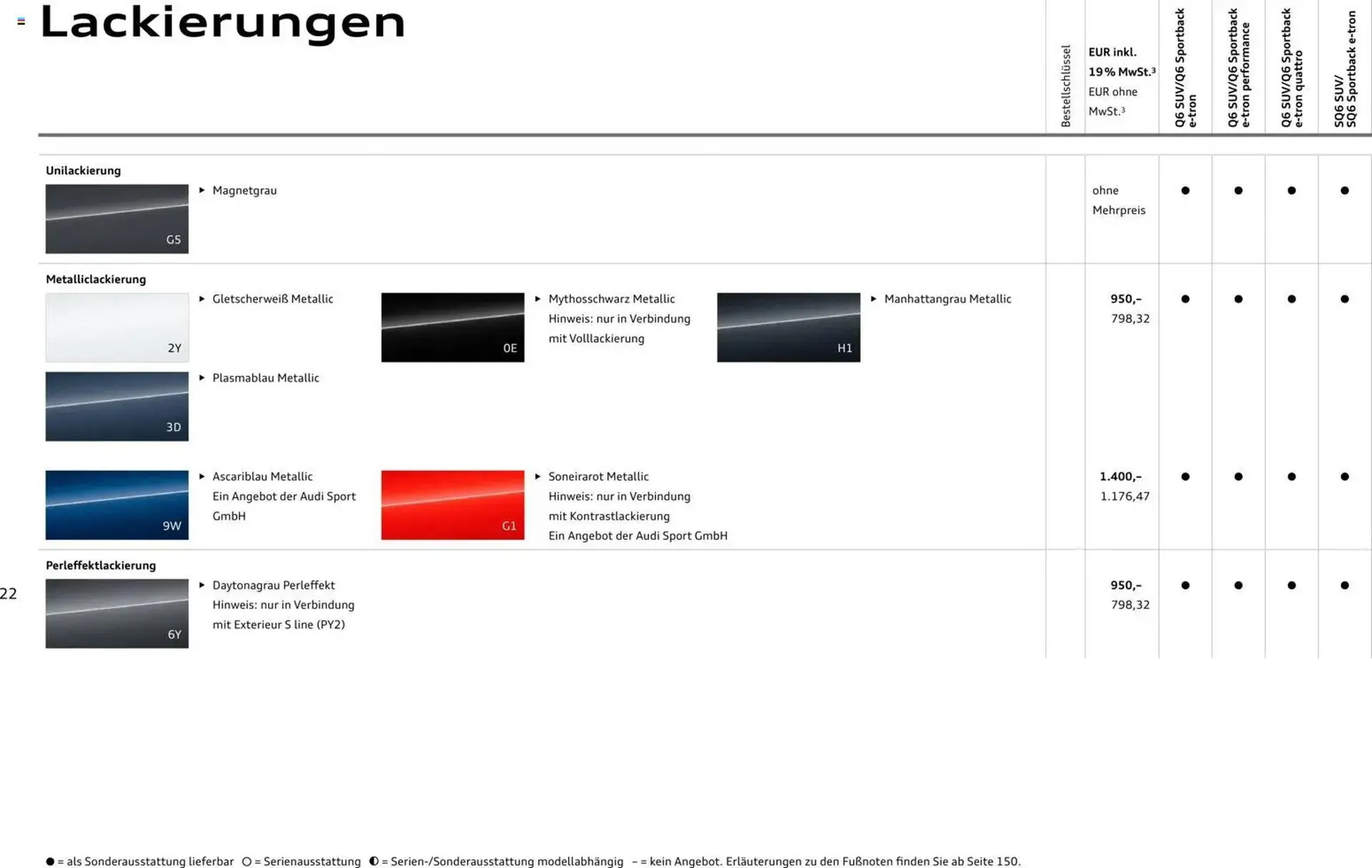 Audi Prospekt von 28. Oktober bis 28. Oktober 2026 - Prospekt seite 22