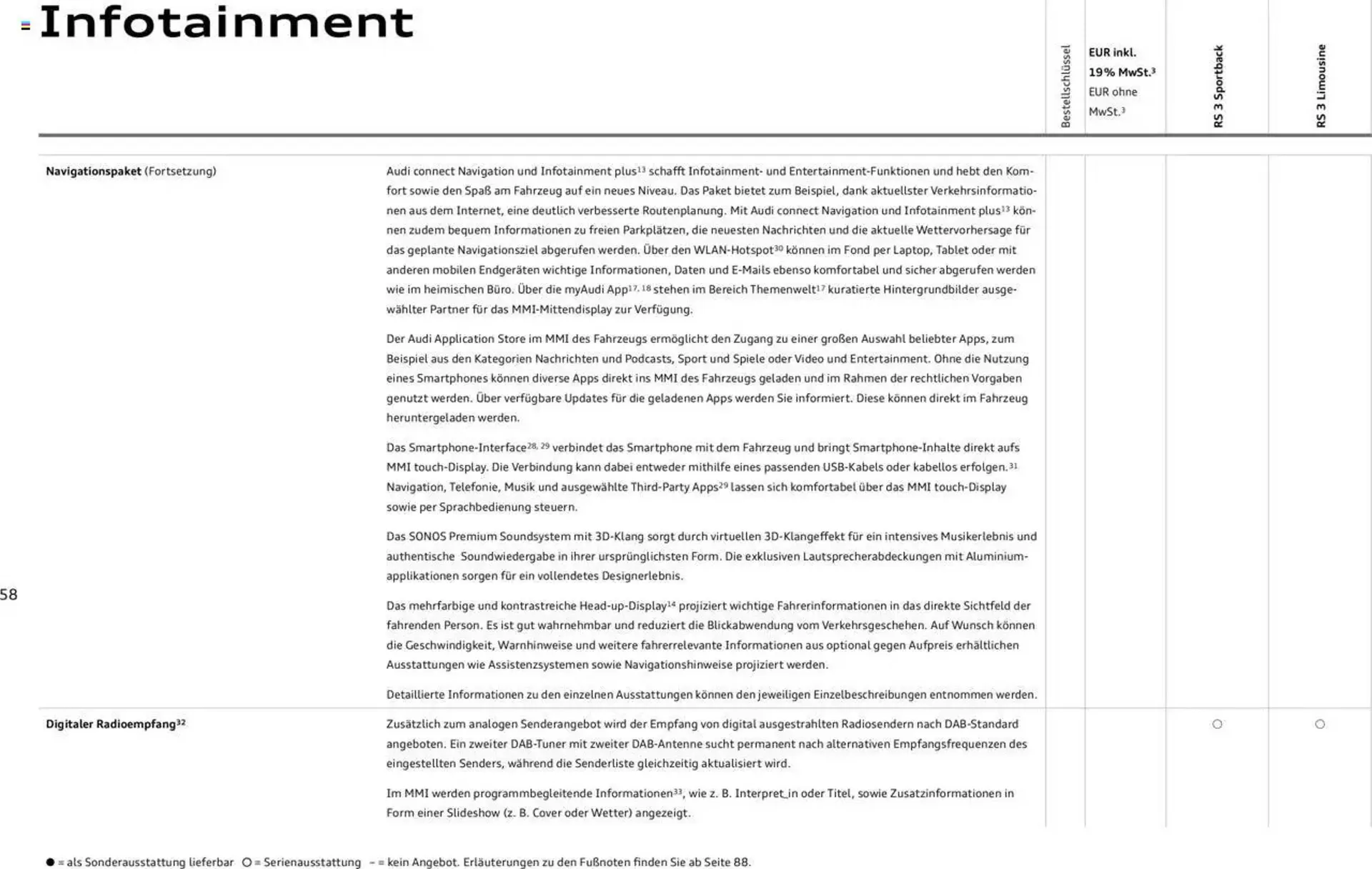 Audi Prospekt von 29. Januar bis 9. Januar 2026 - Prospekt seite 58