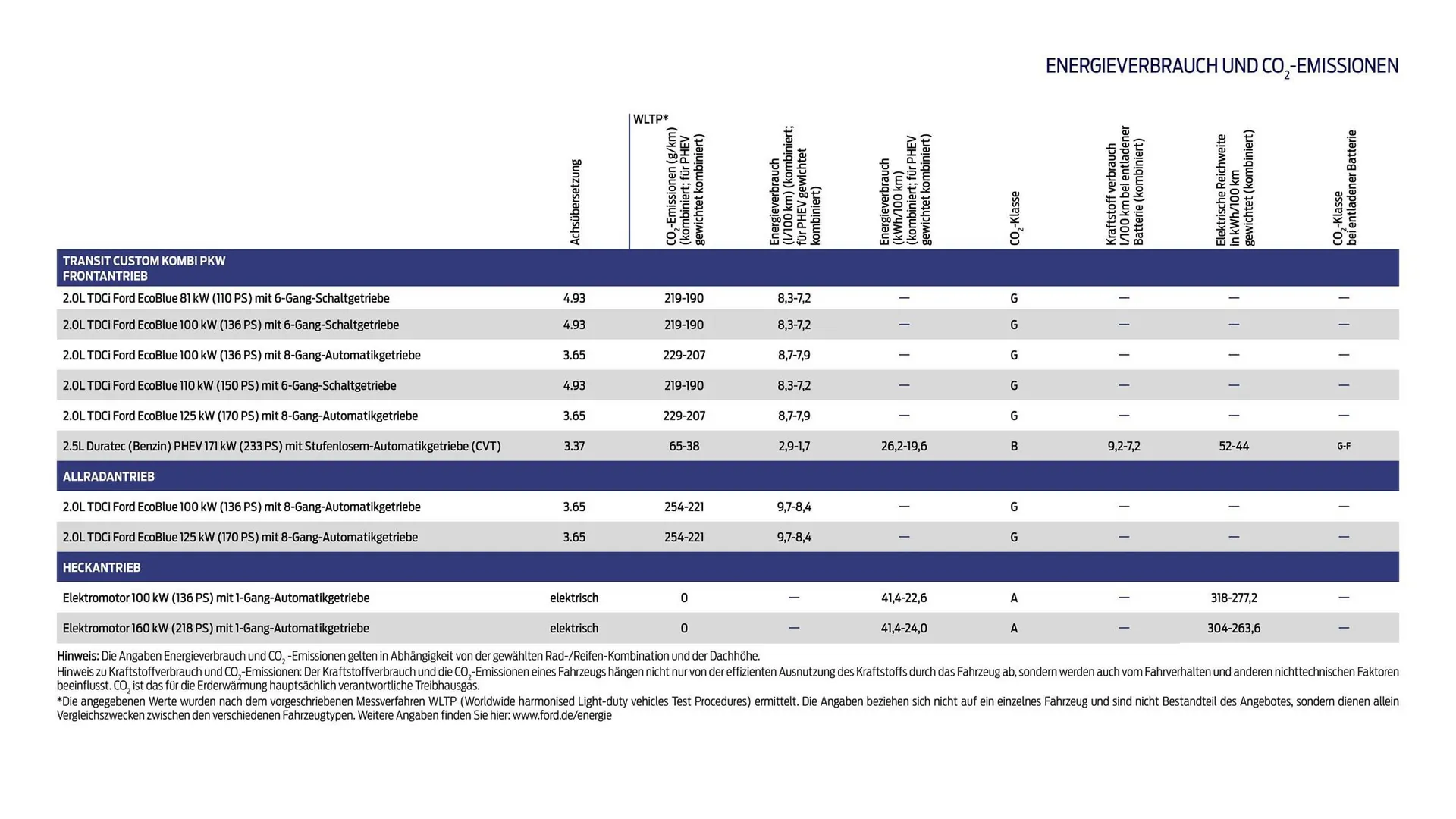 Ford Prospekt von 25. März bis 8. April 2026 - Prospekt seite 3