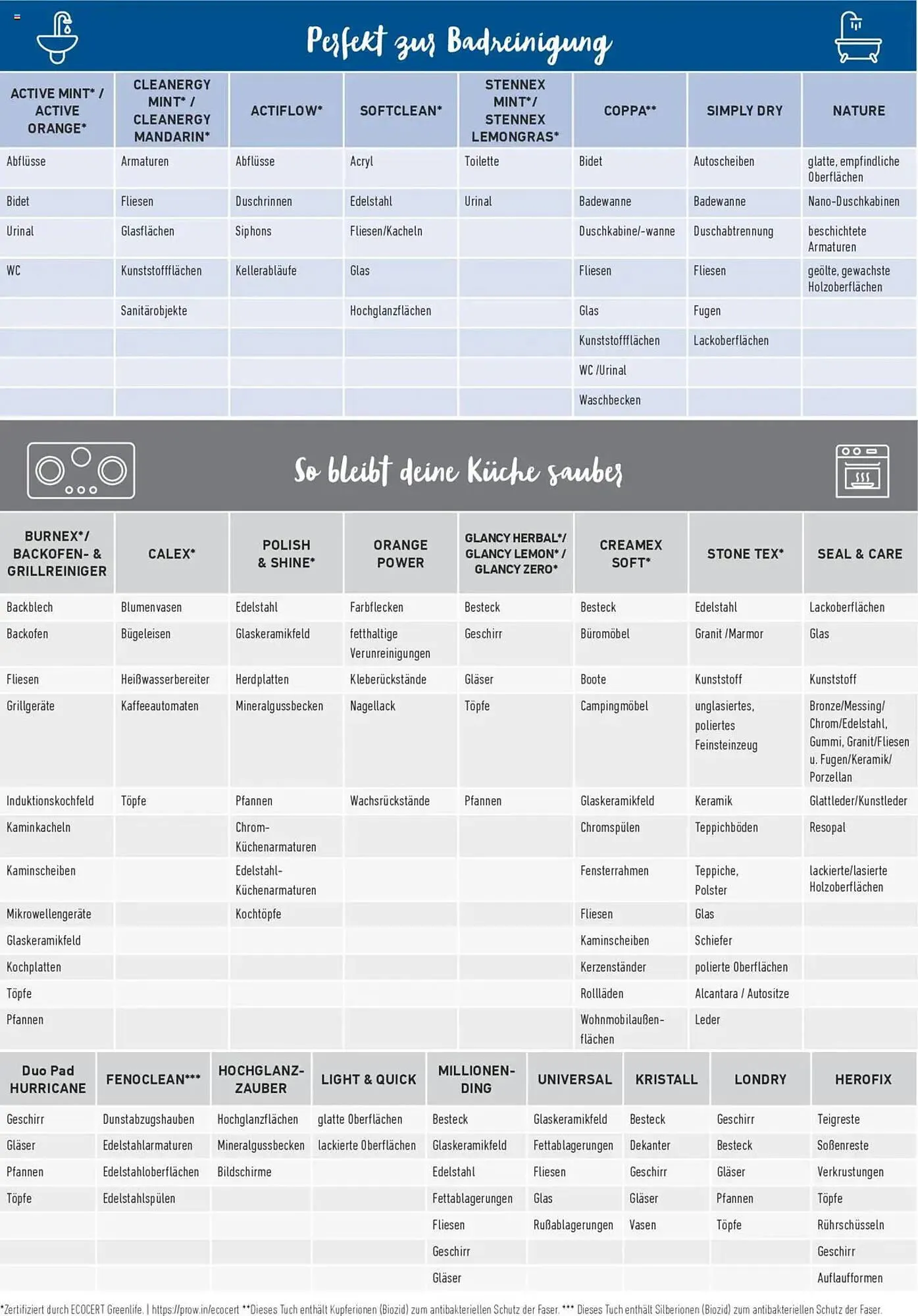 Prowin Prospekt von 1. Januar bis 30. Juni 2025 - Prospekt seite 28