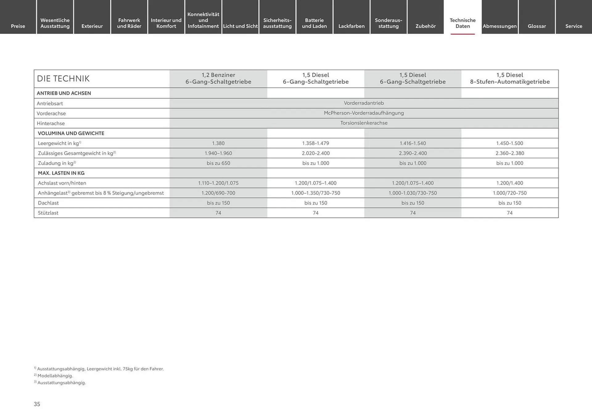 Toyota Prospekt von 6. März bis 30. April 2025 - Prospekt seite 35