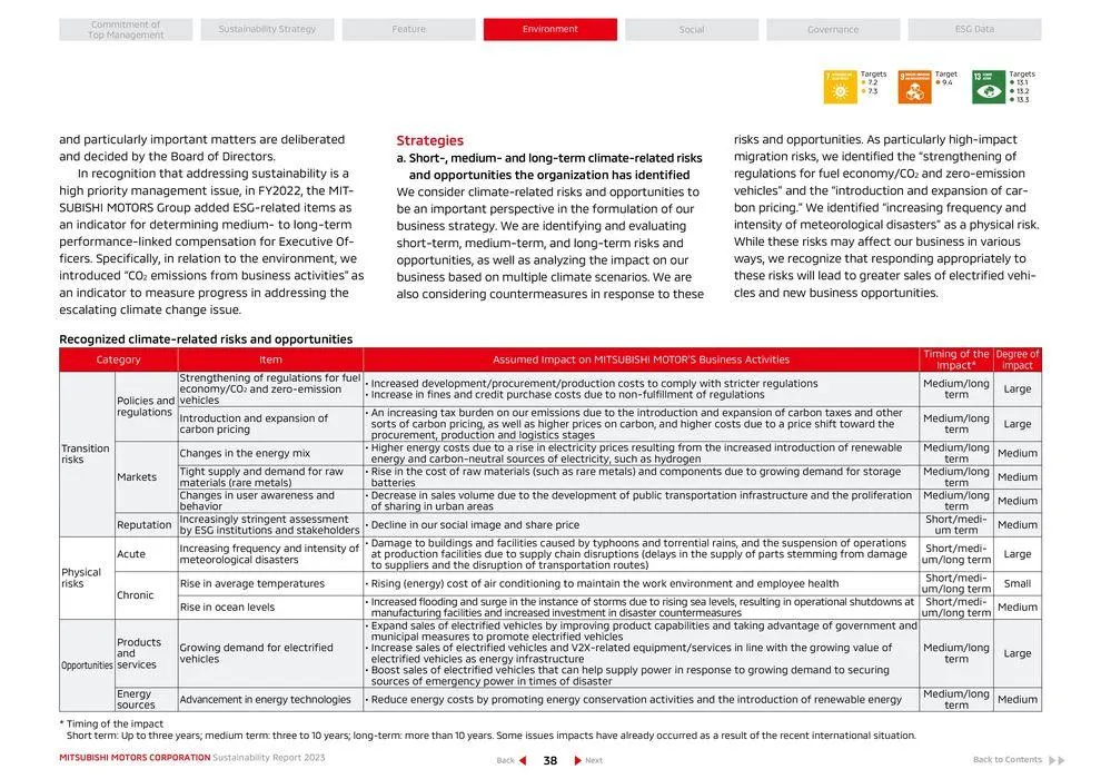 Mitsubishi Prospekt von 26. April bis 26. April 2025 - Prospekt seite 39