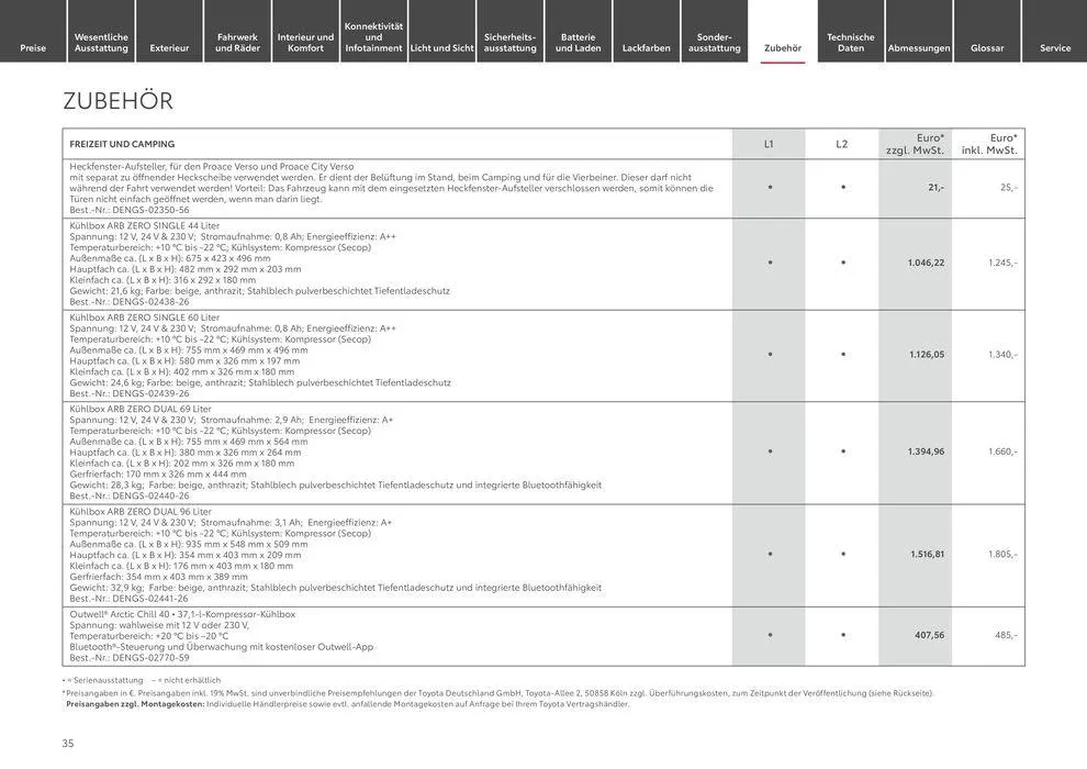 Aktuelle Schnäppchen und Angebote von 1. Juli bis 1. Juli 2025 - Prospekt seite 35