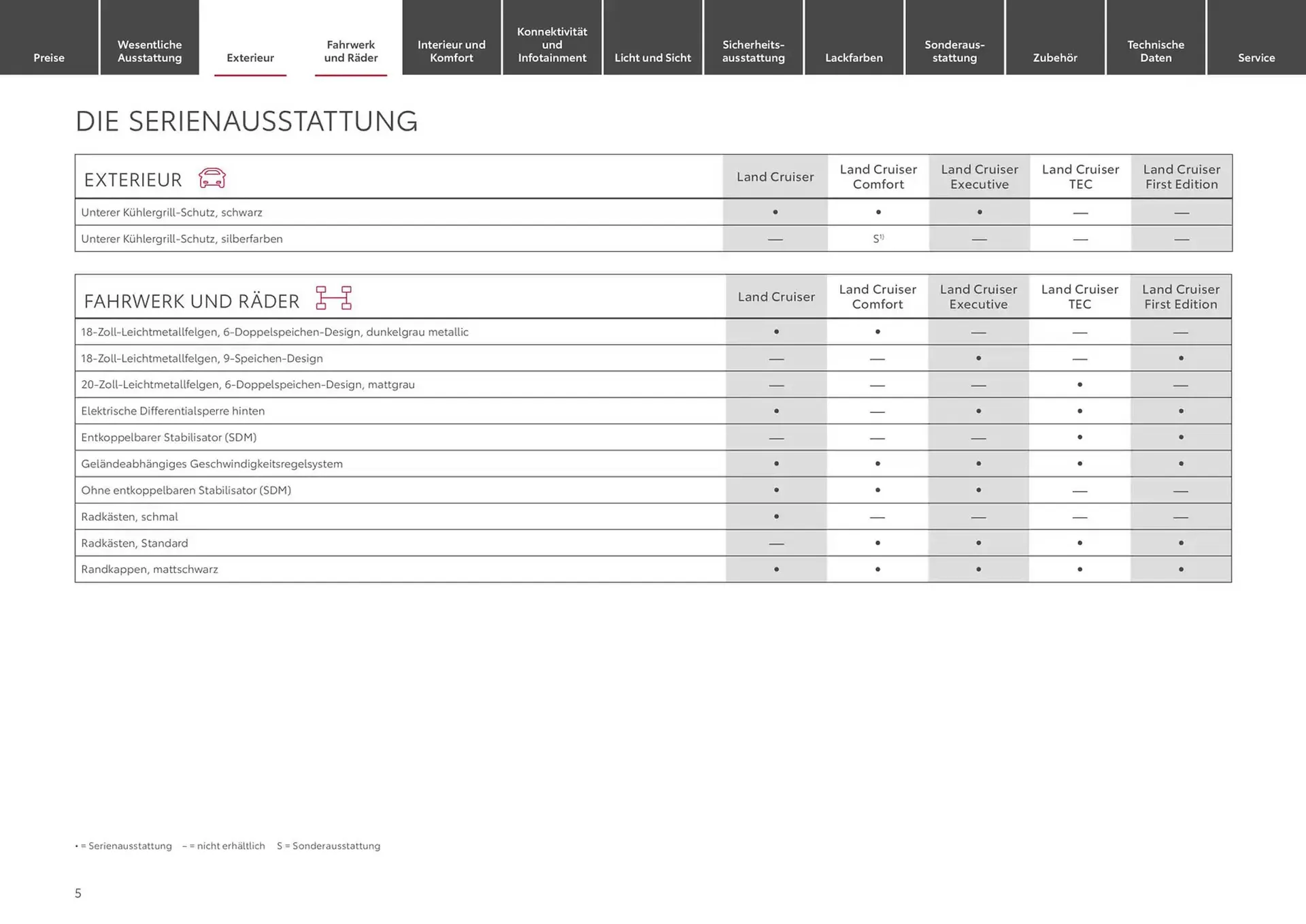 Toyota Prospekt von 21. November bis 21. November 2025 - Prospekt seite 5