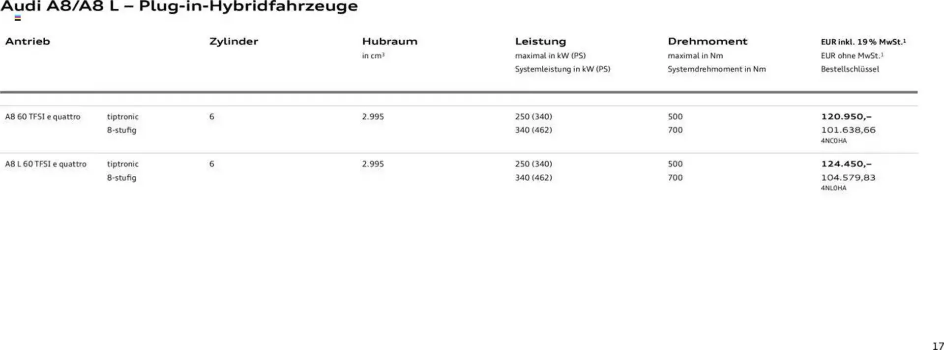 Audi Prospekt von 20. Februar bis 9. Januar 2026 - Prospekt seite 17