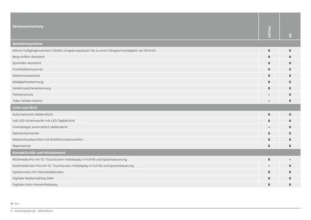 Opel Neuer Zafira Electric von 30. Juli bis 30. Juli 2025 - Prospekt seite 4