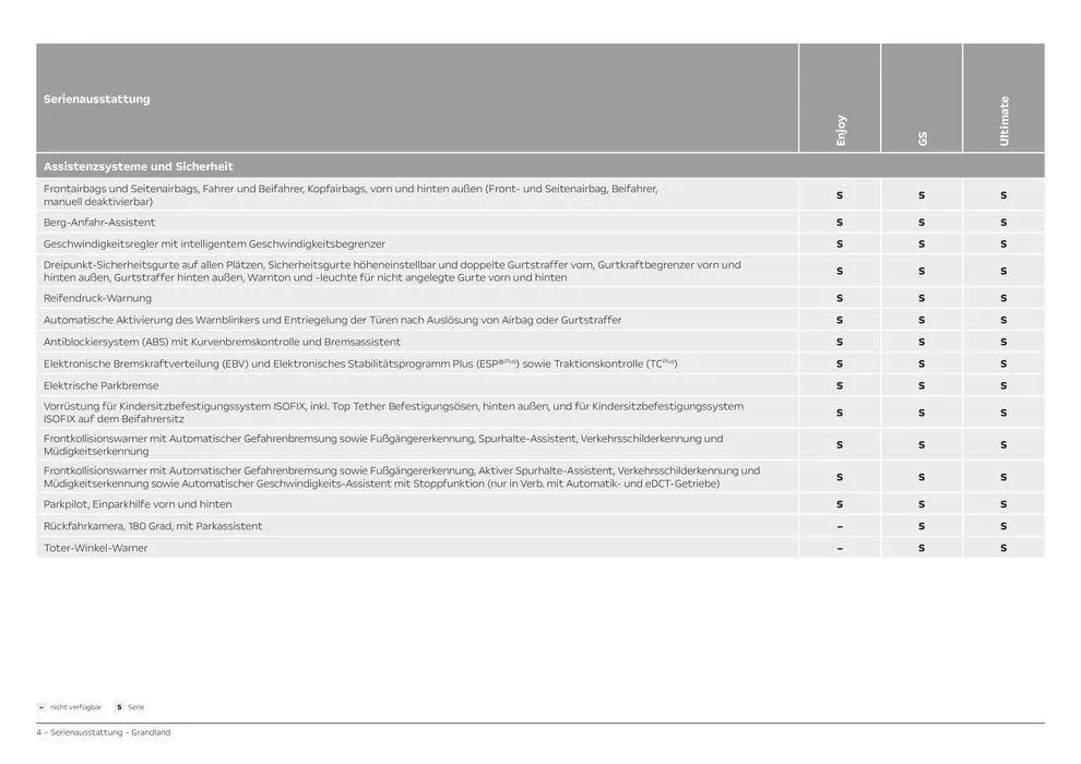 Opel Grandland von 11. April bis 11. April 2025 - Prospekt seite 4