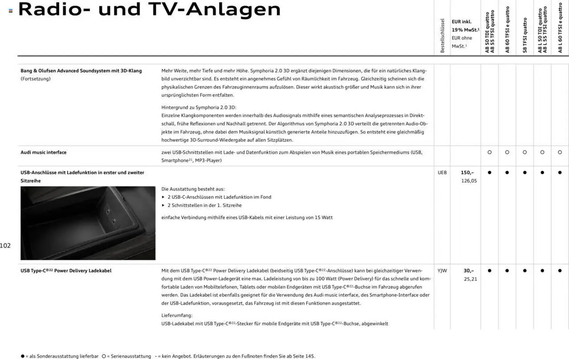 Audi Prospekt von 20. Februar bis 9. Januar 2026 - Prospekt seite 101