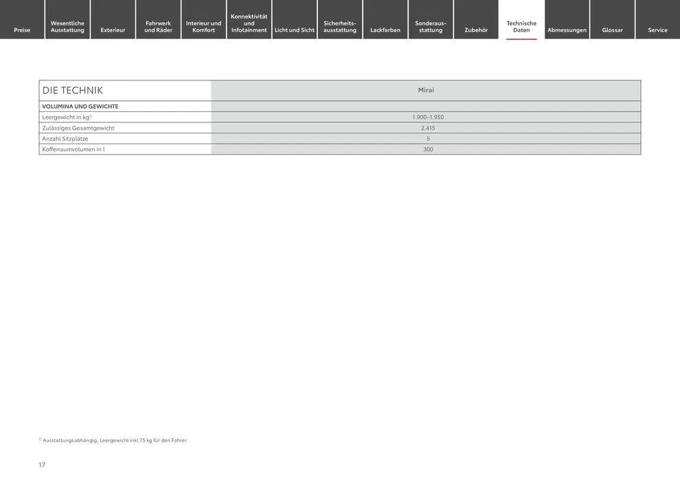 Toyota Mirai von 1. Mai bis 1. Mai 2025 - Prospekt seite 17